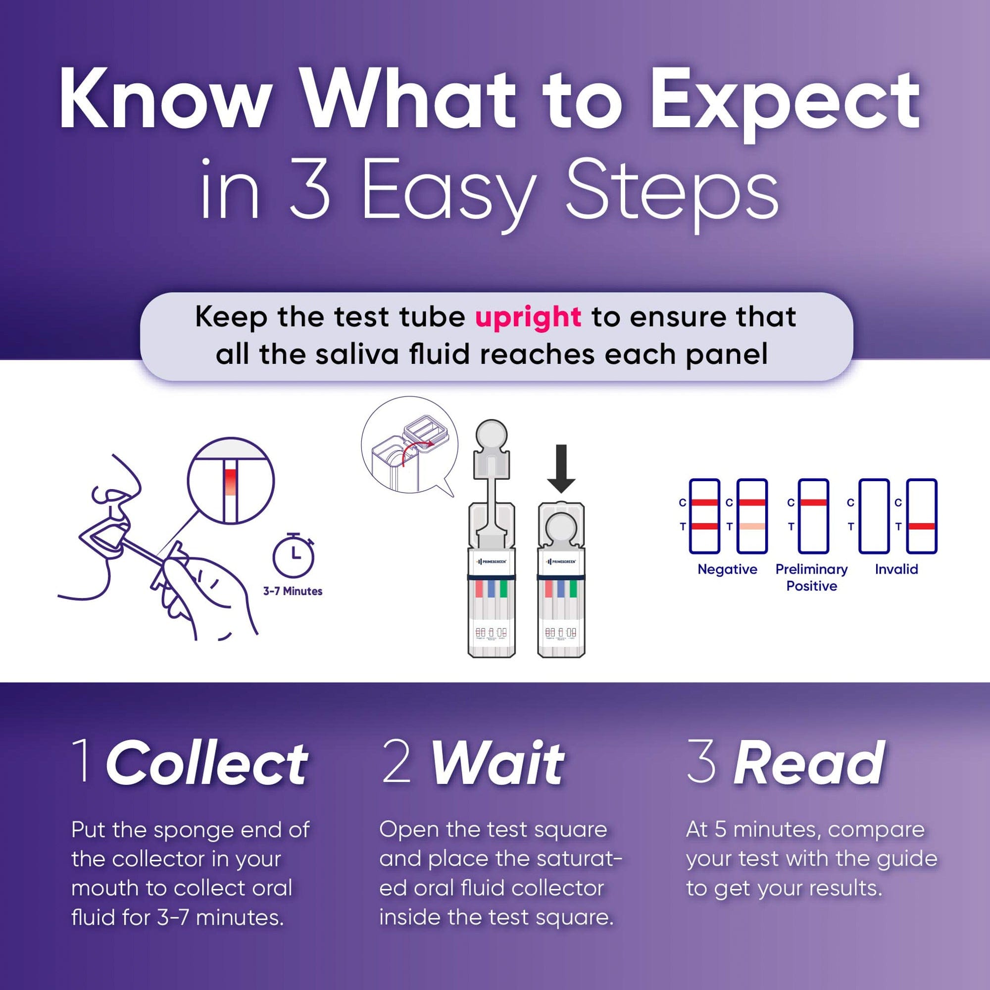 Prime Screen - 10 Panel Oral Saliva Test Kit (AMP, BAR, COC, MDMA, MET, MTD, OPI, OXY, PCP, THC) - ODOA-10106