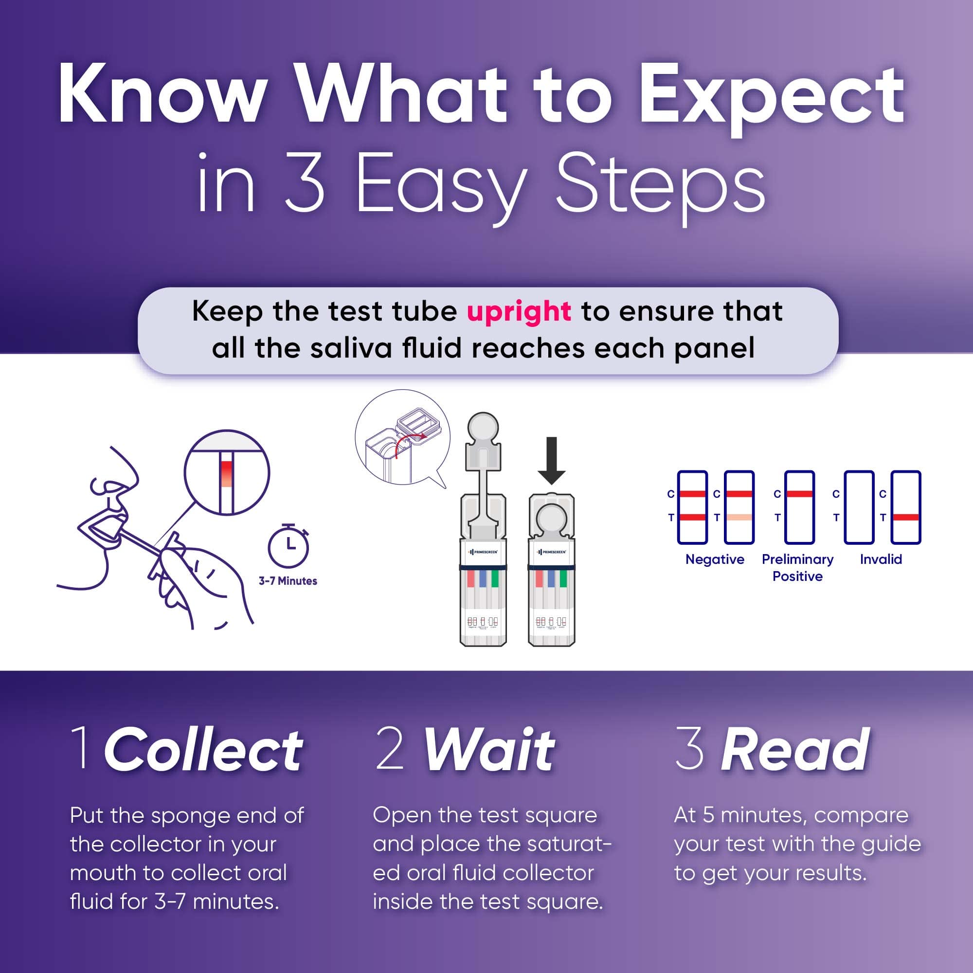 Prime Screen - 12 Panel Saliva Oral Fluid Test Kit ( AMP, BAR, BUP, BZO, COC, MDMA, MET, MTD, OPI, OXY, PCP, THC) - QODOA-6126