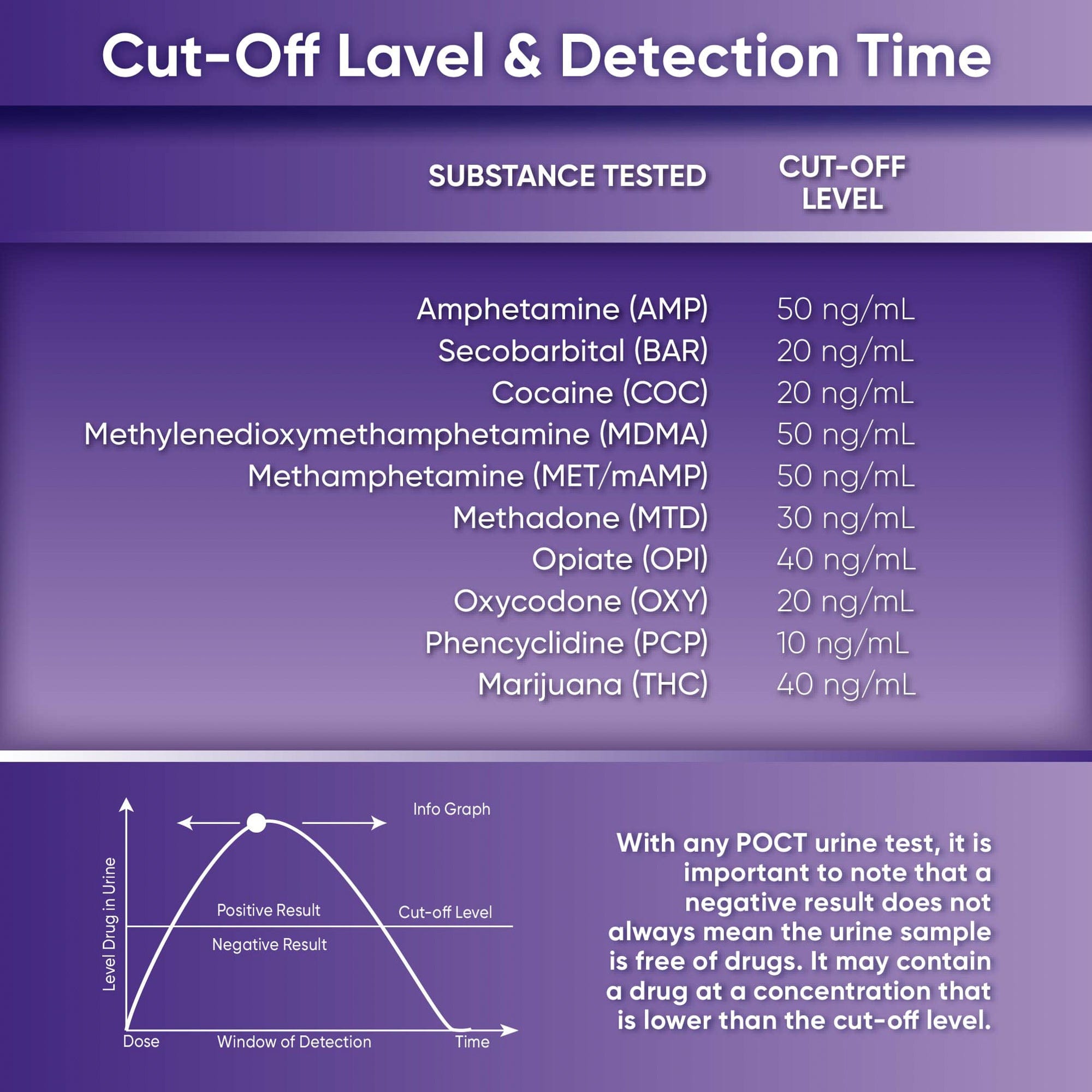 Prime Screen - 10 Panel Oral Saliva Test Kit (AMP, BAR, COC, MDMA, MET, MTD, OPI, OXY, PCP, THC) - ODOA-10106