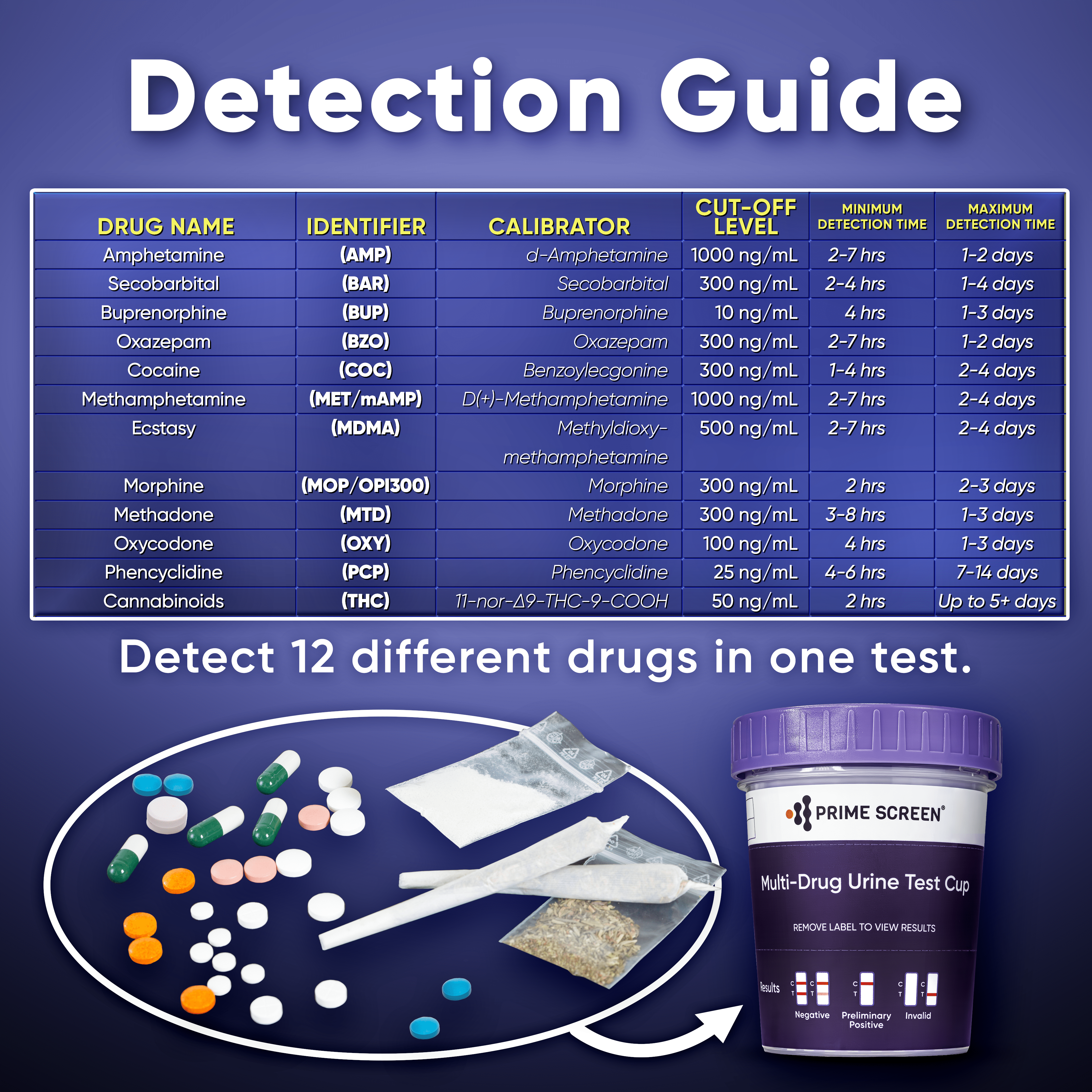 Prime Screen - 12 Multi Panel Urine Test Cup (AMP,BAR,BUP,BZO,COC,mAMP,MDMA,MOP,MTD,OXY,PCP,THC) - TDOA-6125