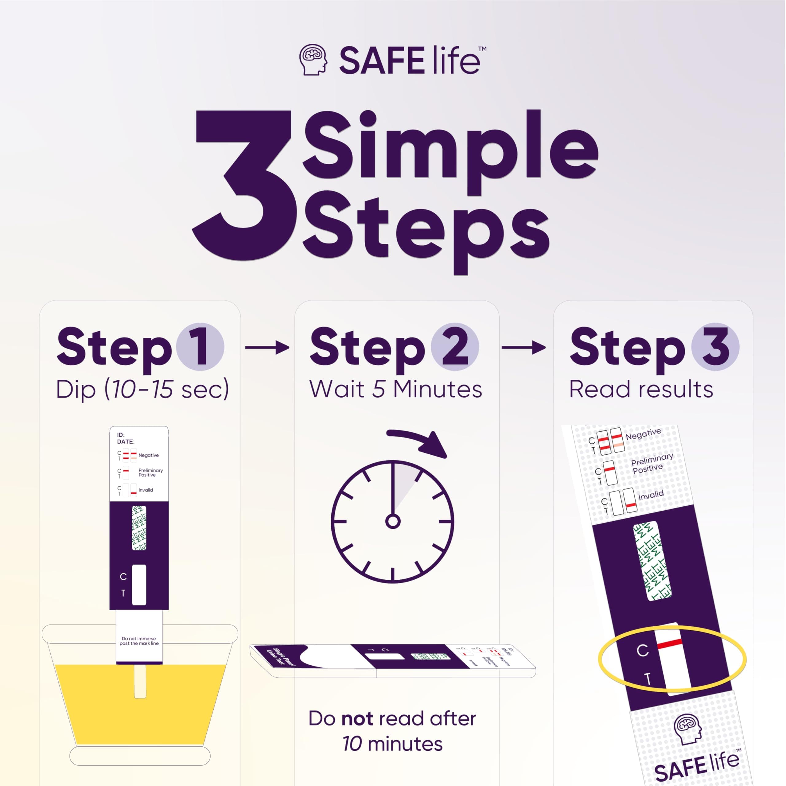 SAFE LIFE Methamphetamine Urine Drug Test Dip Card, At-Home Test Kit, 1000 ng/ml Cutoff Level, OTC Use
