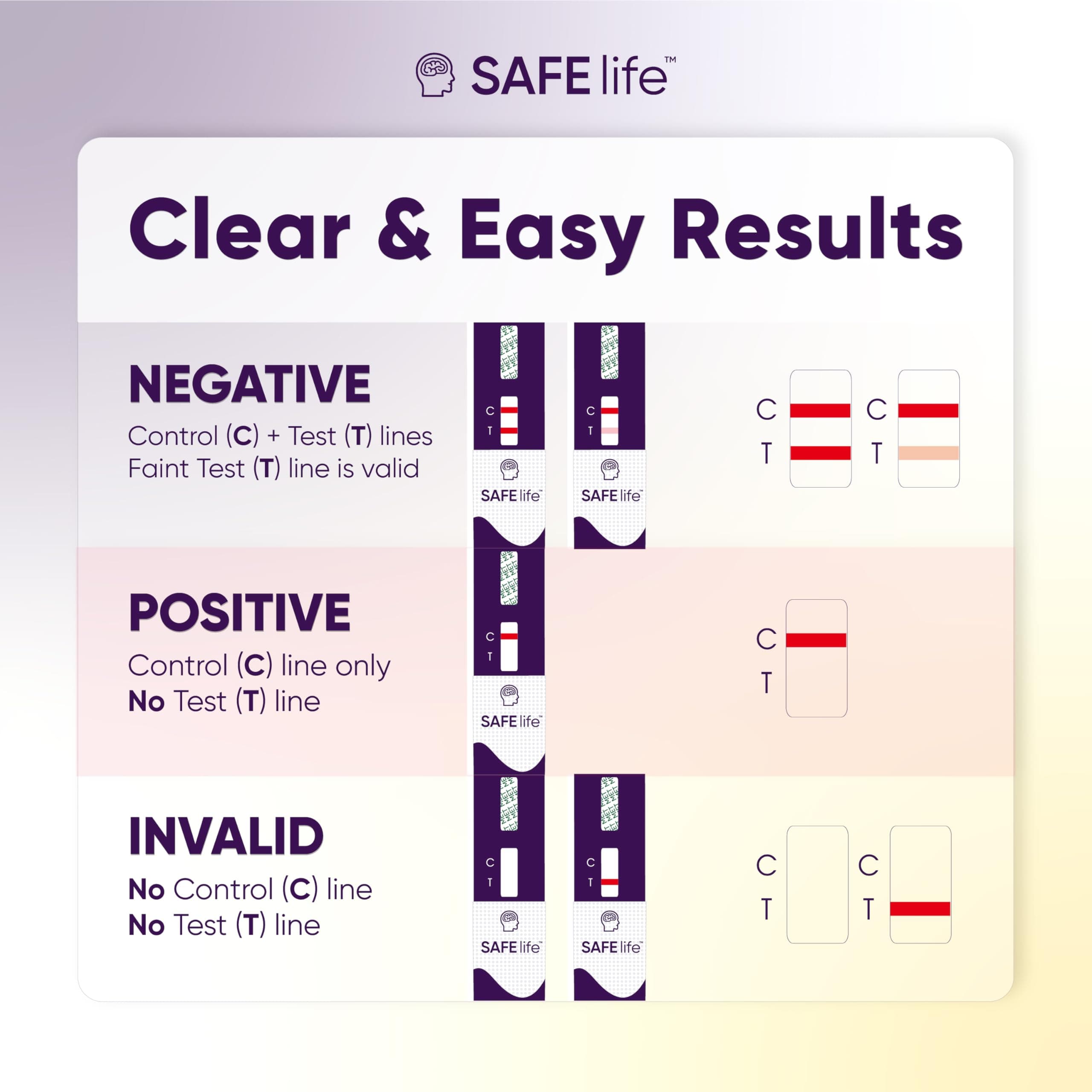 SAFE LIFE Methamphetamine Urine Drug Test Dip Card, At-Home Test Kit, 1000 ng/ml Cutoff Level, OTC Use