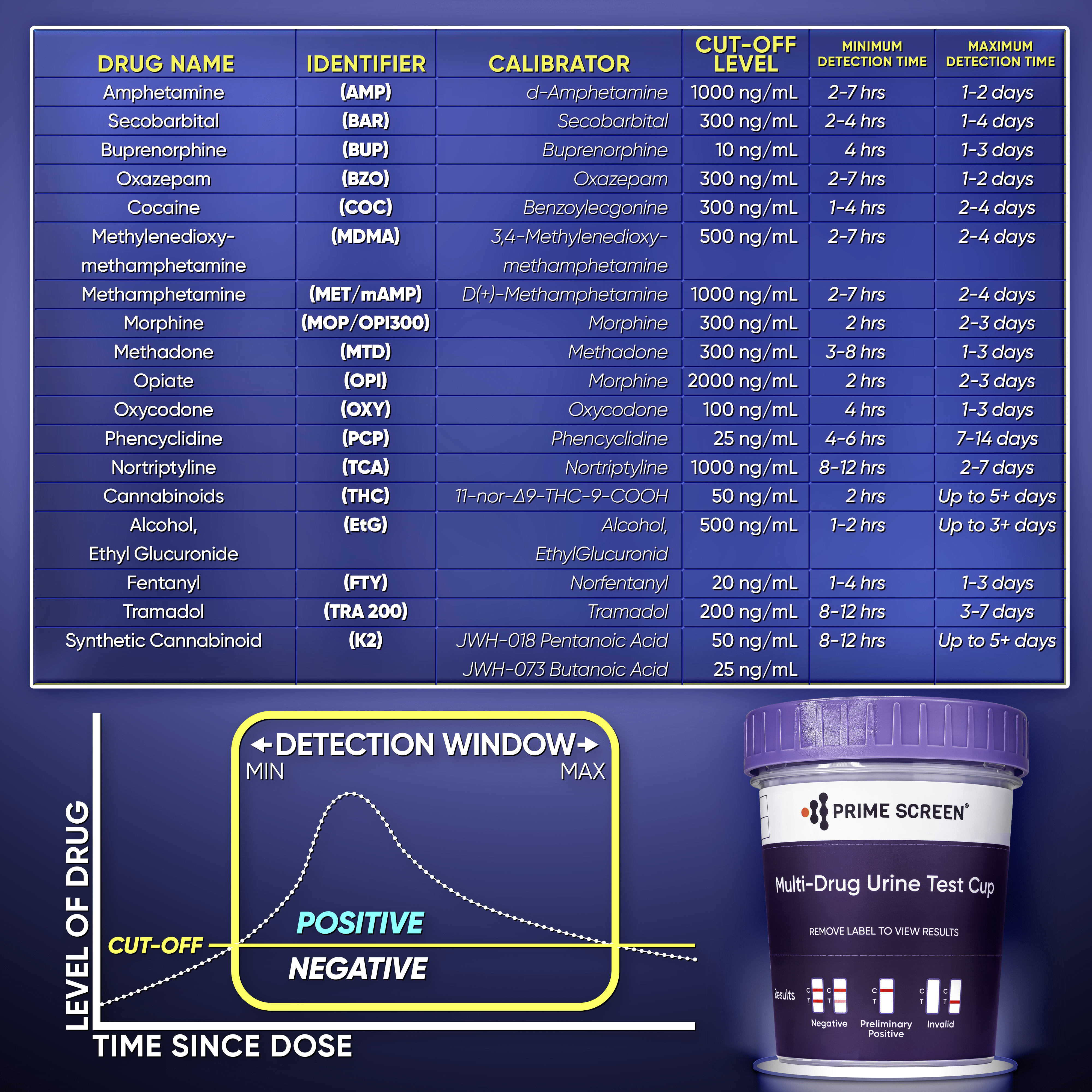 Prime Screen - 16 Panel Urine Drug Test Cup Kit (AMP,BAR,BUP,BZO,COC,mAMP,MDMA,MOP/OPI 300,MTD,OXY,PCP,THC, ETG, FTY, TRA, K2) -CDOA-9165EFTK