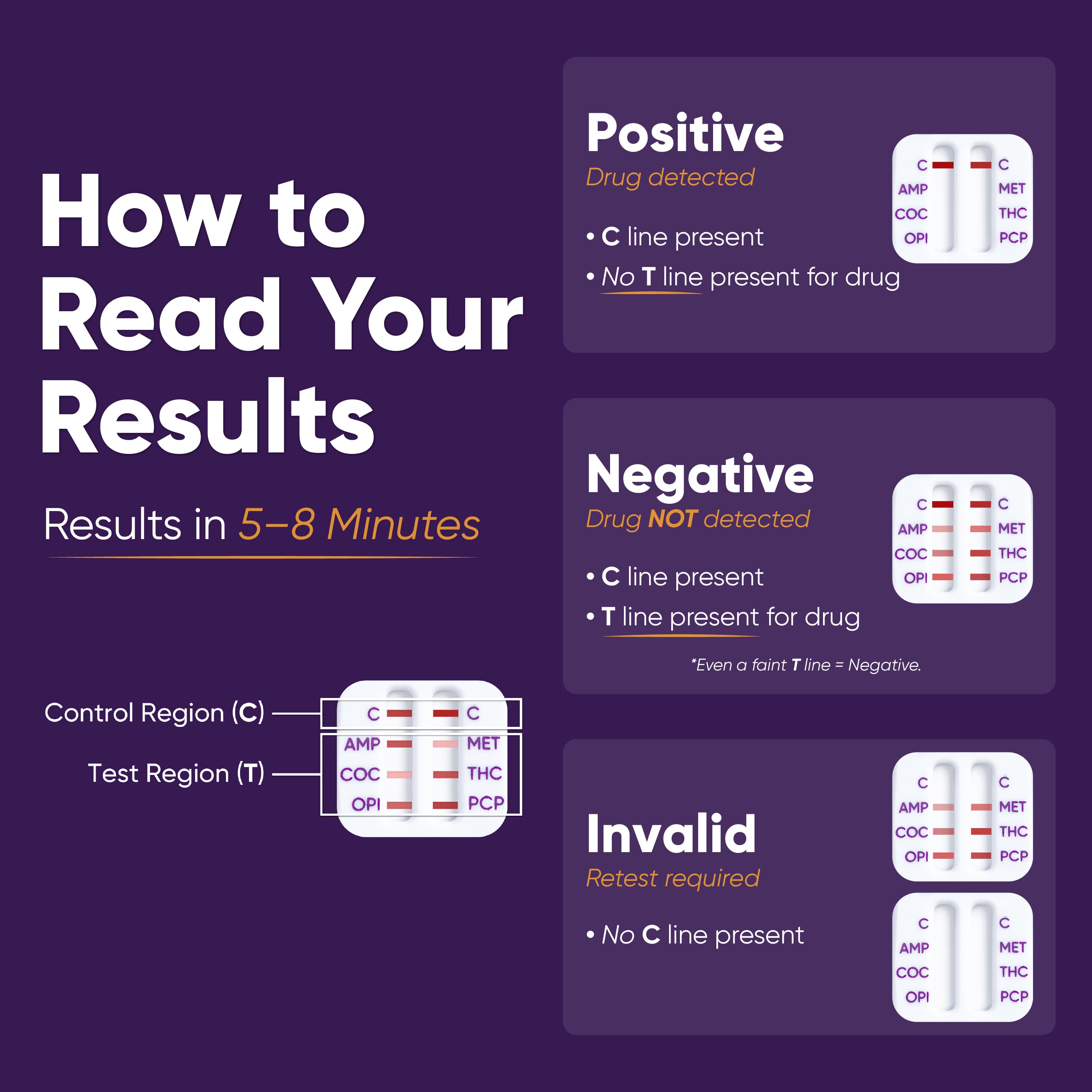 Prime Screen 10 Panel Multi-Drug Oral Fluid Test, One Step Employment and Insurance Testing,T-Swab(AMP50, COC20, OPI40, MET50,THC40,PCP10, OXY20,MTD30,BAR20,MDMA50)