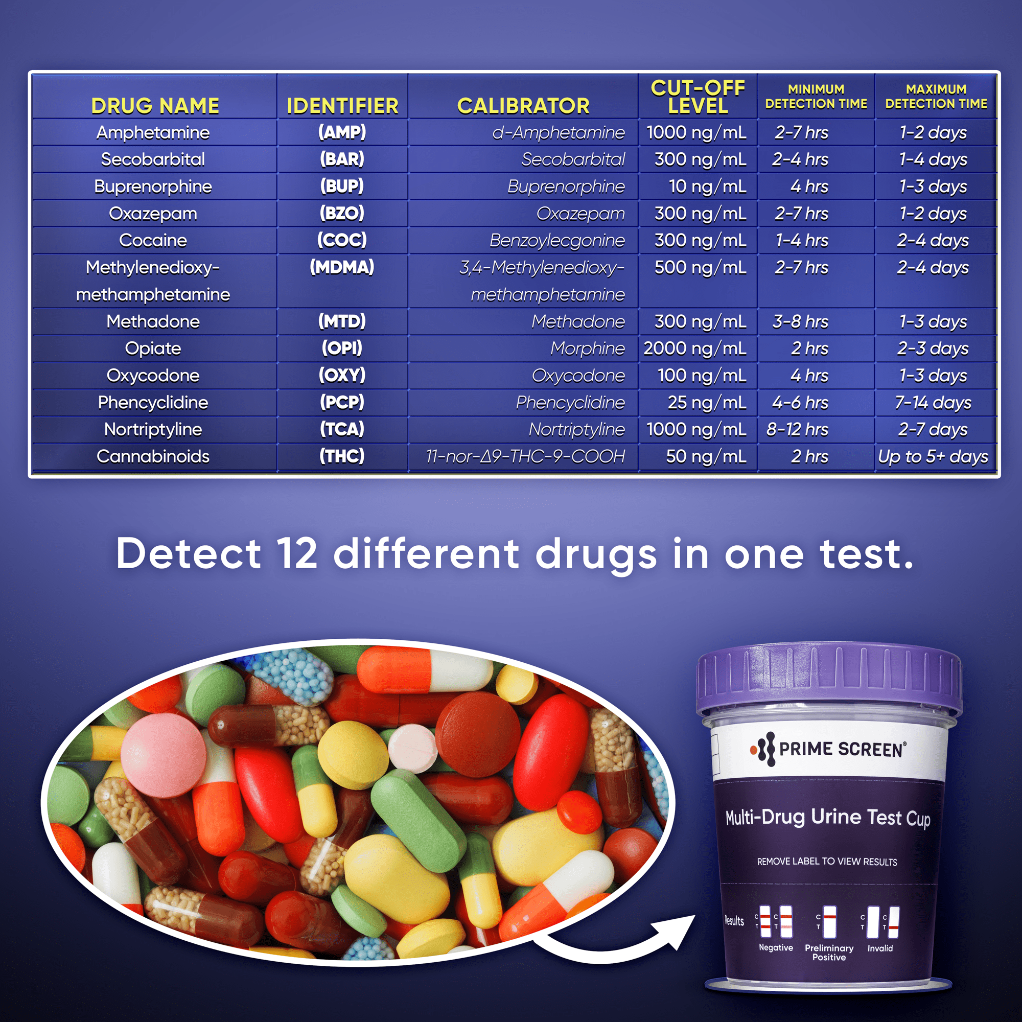 Prime Screen - 12 Panel Compact Urine Test Cup (AMP,BAR,BUP,BZO,COC,MDMA,MTD,OPI,OXY,PCP,TCA,THC) - CDOA-3124