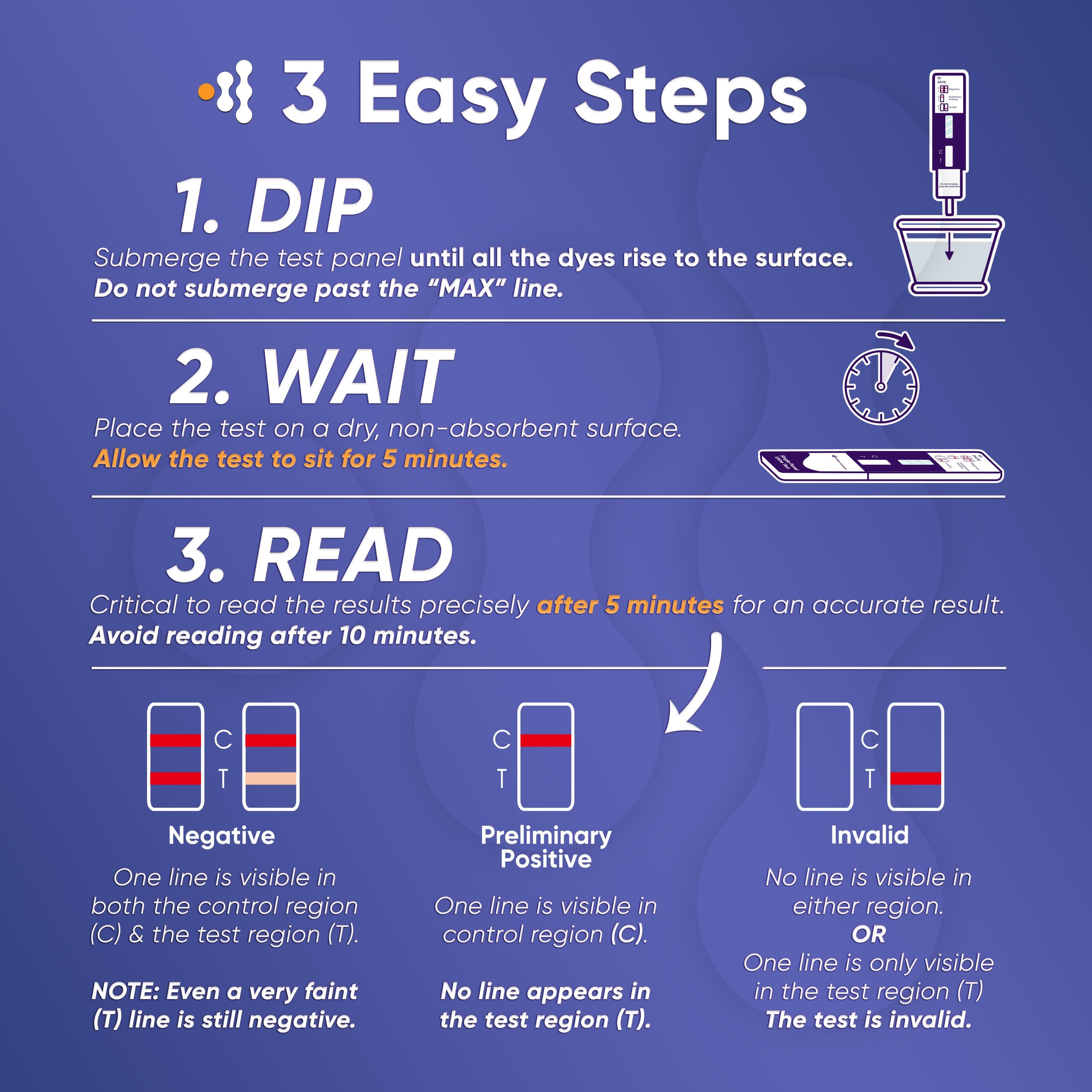 Prime Screen - THC Urine Dip Test Kit with 50 ng/ml Cutoff Level - WDTH-114