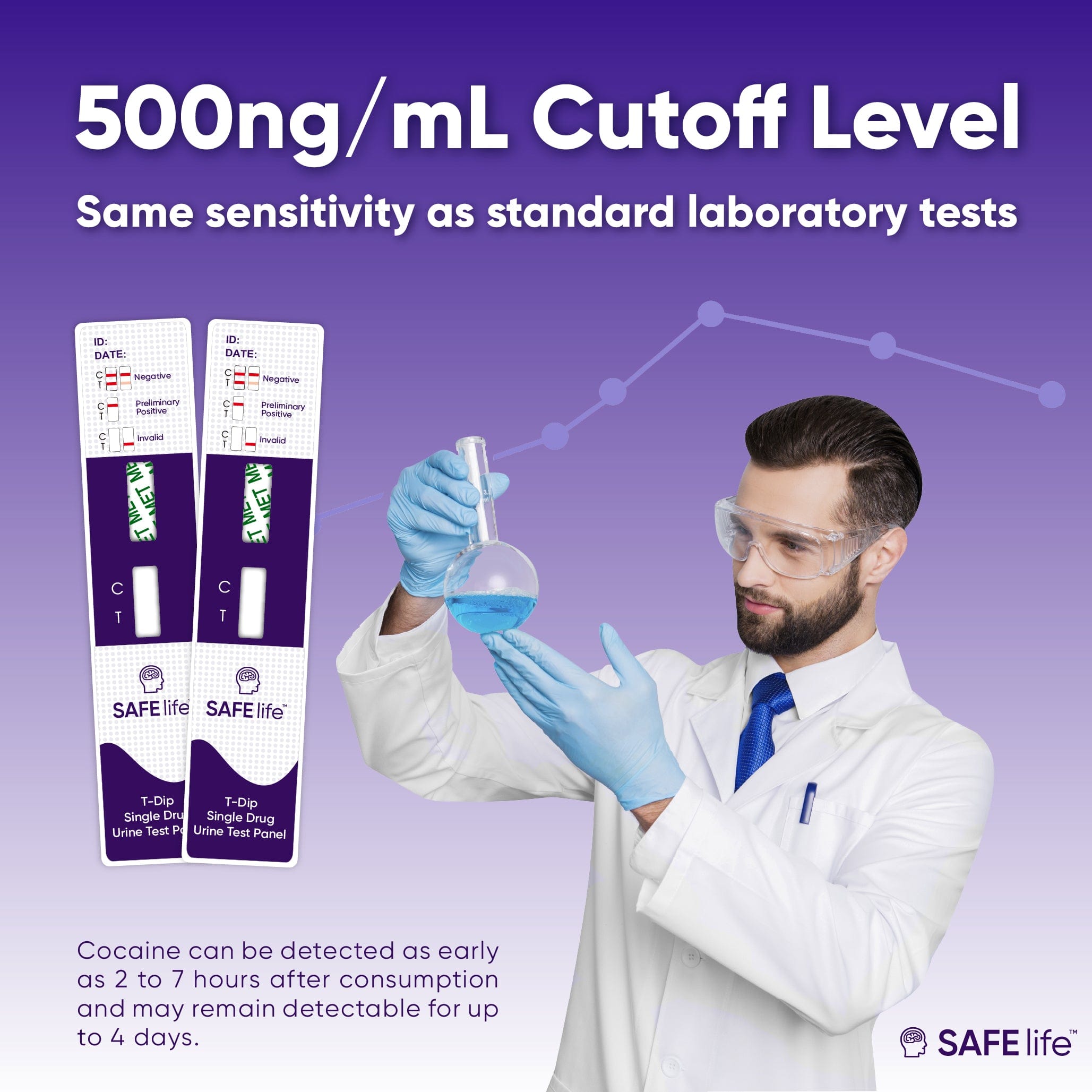 Prime Screen - SAFElife™ T-dip MET/mAMP at Home Drug Test, Testing Methamphetamine 1000 ng/mL, Single Panel Urine Test (mAMP/MET) WDMA-114