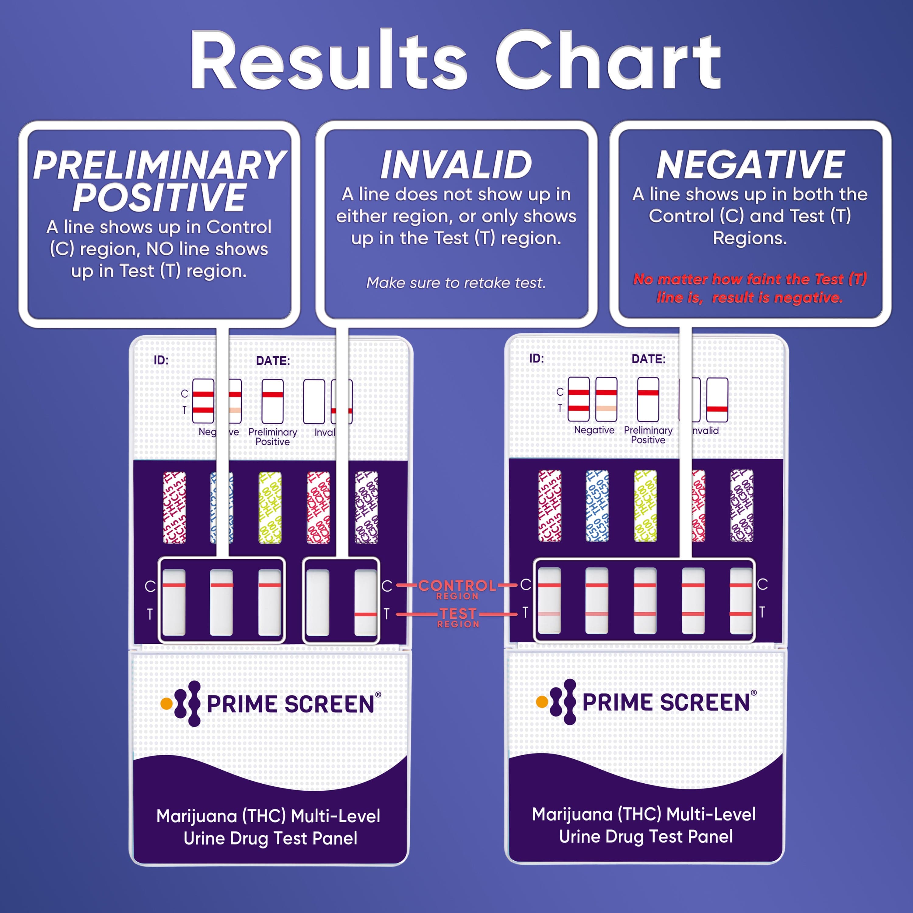 Prime Screen - Multi Level Marijuana Home Urine Test Dip Kit - Highly Sensitive THC 5 Level Drug Test Kit-Detects at 15 ng/mL, 50 ng/mL, 100 ng/mL, 200 ng/mL, and 300 ng/mL