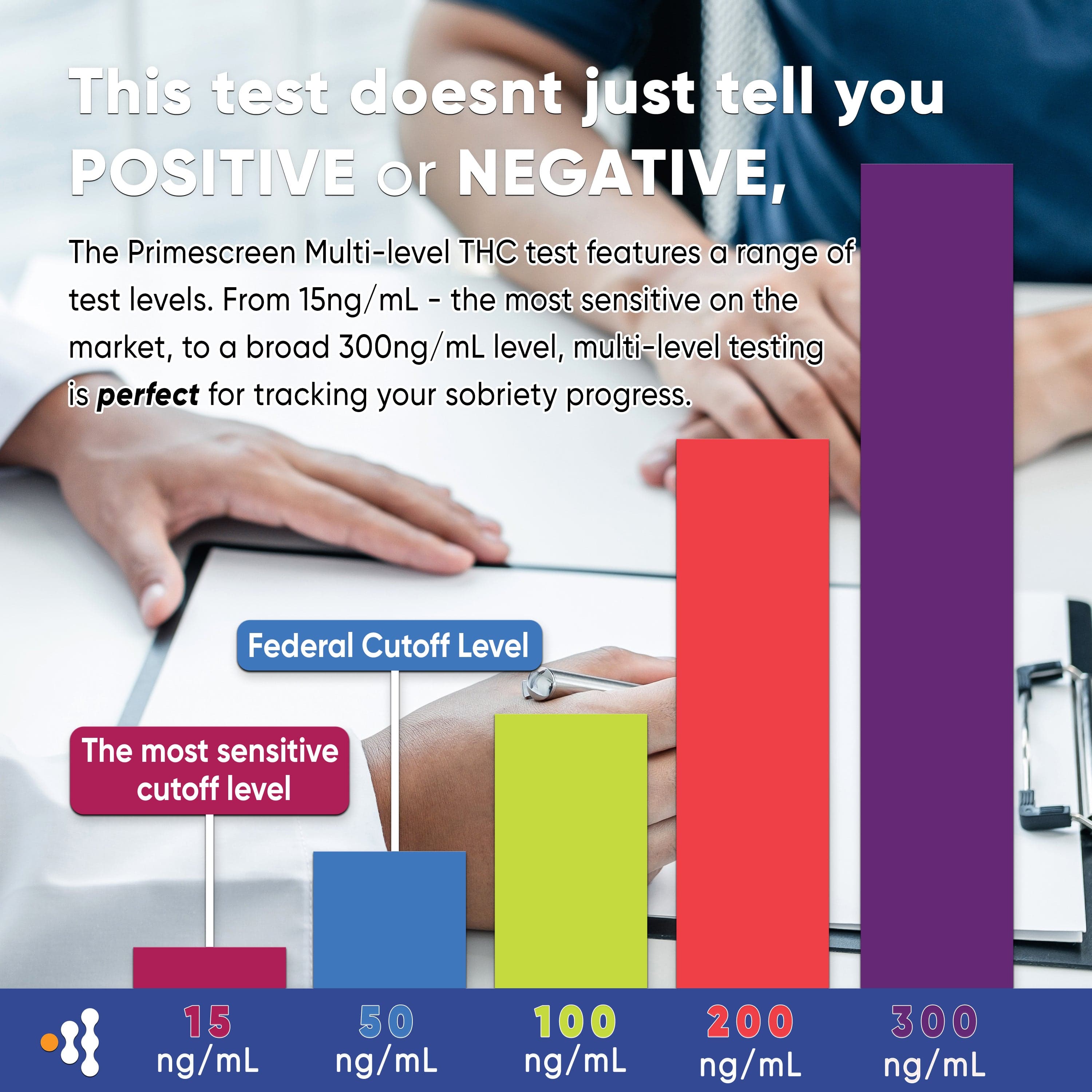 Prime Screen - Multi Level Marijuana Home Urine Test Dip Kit - Highly Sensitive THC 5 Level Drug Test Kit-Detects at 15 ng/mL, 50 ng/mL, 100 ng/mL, 200 ng/mL, and 300 ng/mL