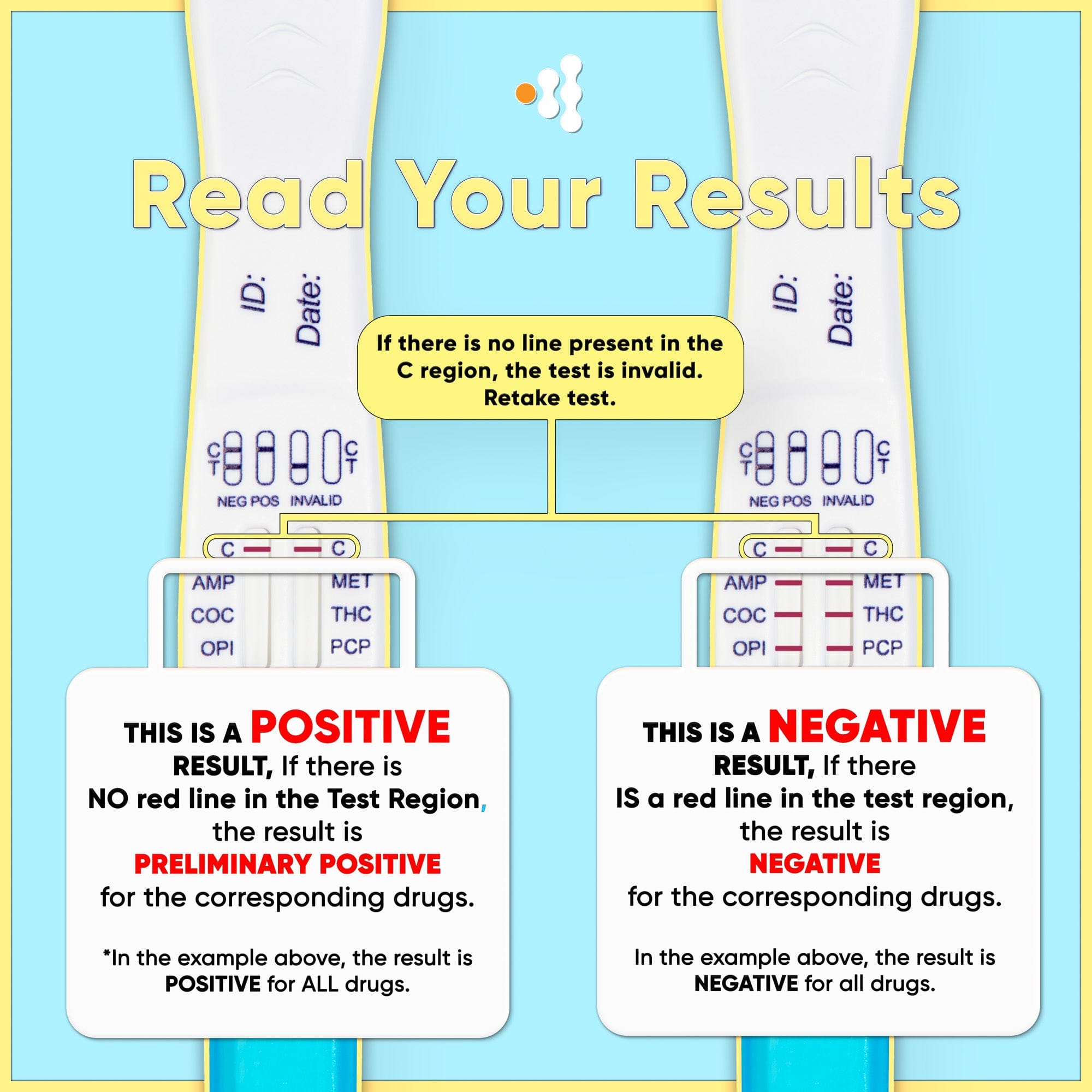 6 Panel Multi-Drug Oral Fluid Test, One Step (AMP, COC, MET, OPI, PCP, THC) - DSODOA-166EUO