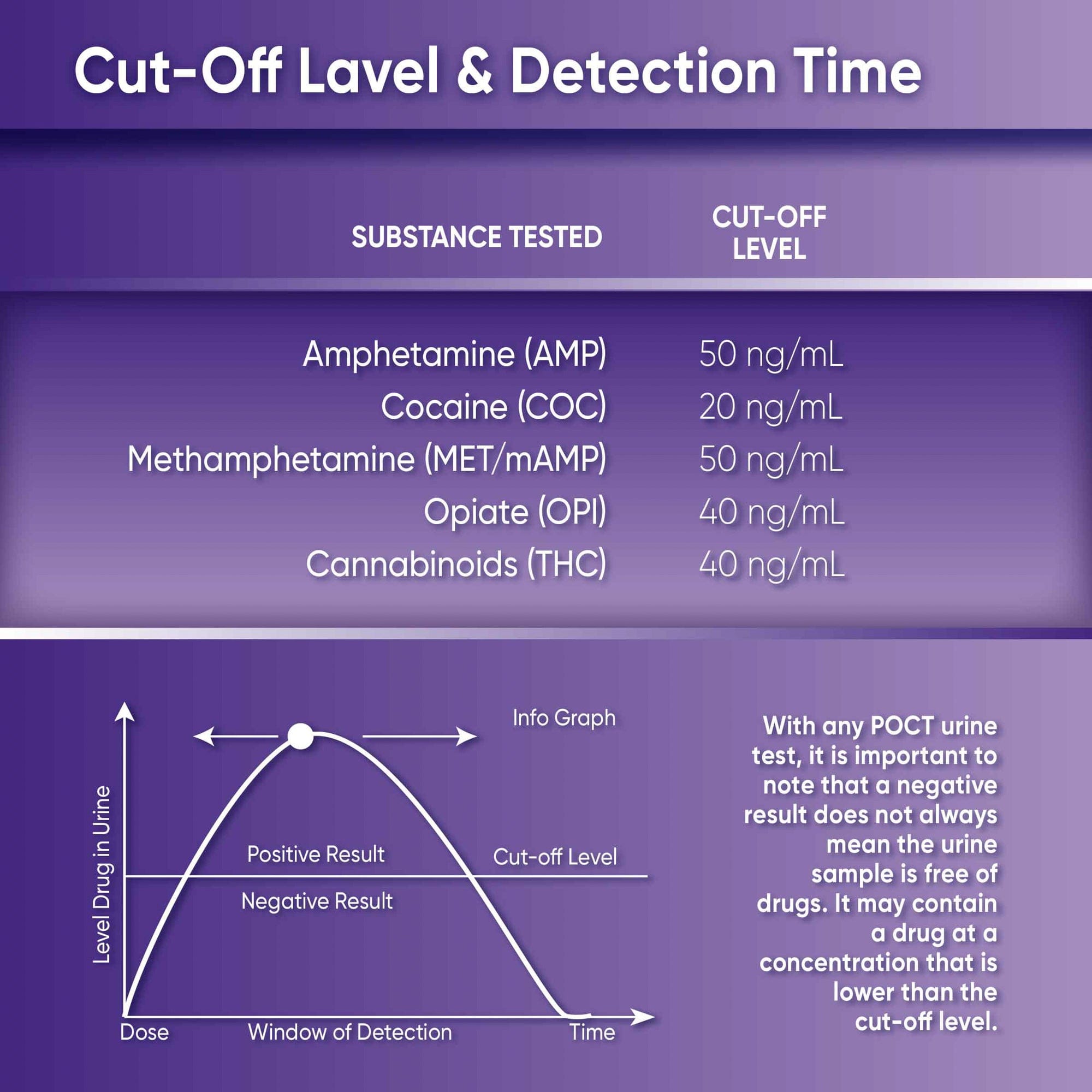 Prime Screen - CLEARANCE! 5 Panel Oral Saliva Test Kit (AMP,COC,MET,OPI,THC) - ODOA-256 SHORT DATED: EXP 06/05/2025