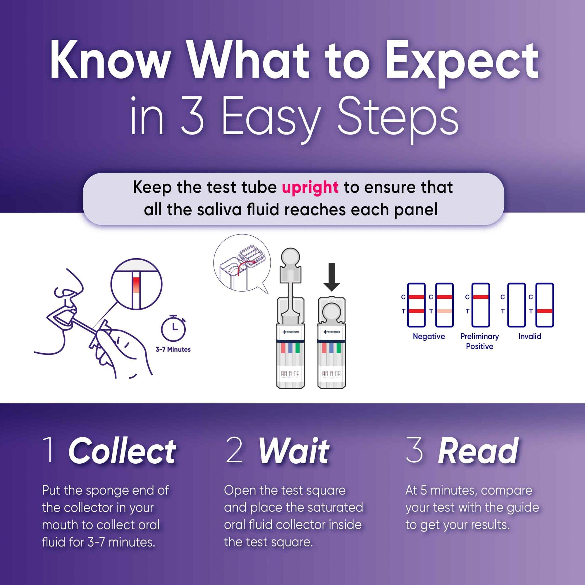 Prime Screen - CLEARANCE! 5 Panel Oral Saliva Test Kit (AMP,COC,MET,OPI,THC) - ODOA-256 SHORT DATED: EXP 06/05/2025