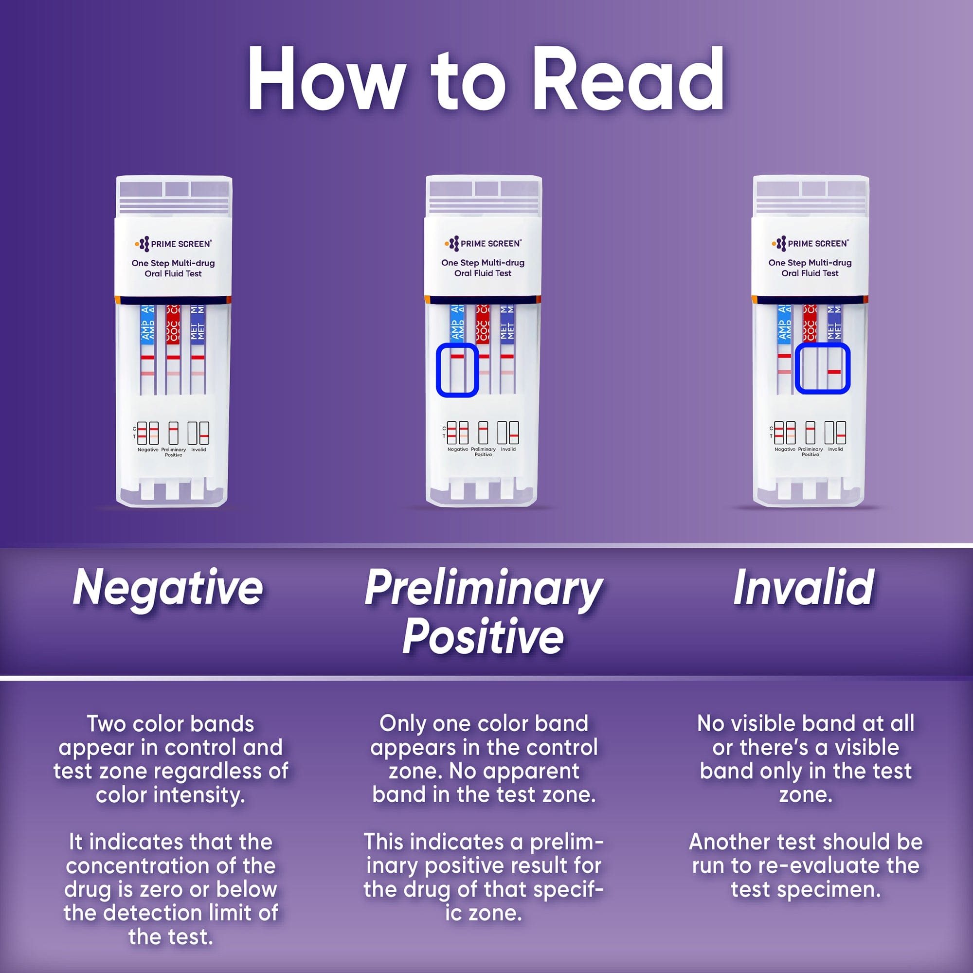 Prime Screen - CLEARANCE! 5 Panel Oral Saliva Test Kit (AMP,COC,MET,OPI,THC) - ODOA-256 SHORT DATED: EXP 06/05/2025