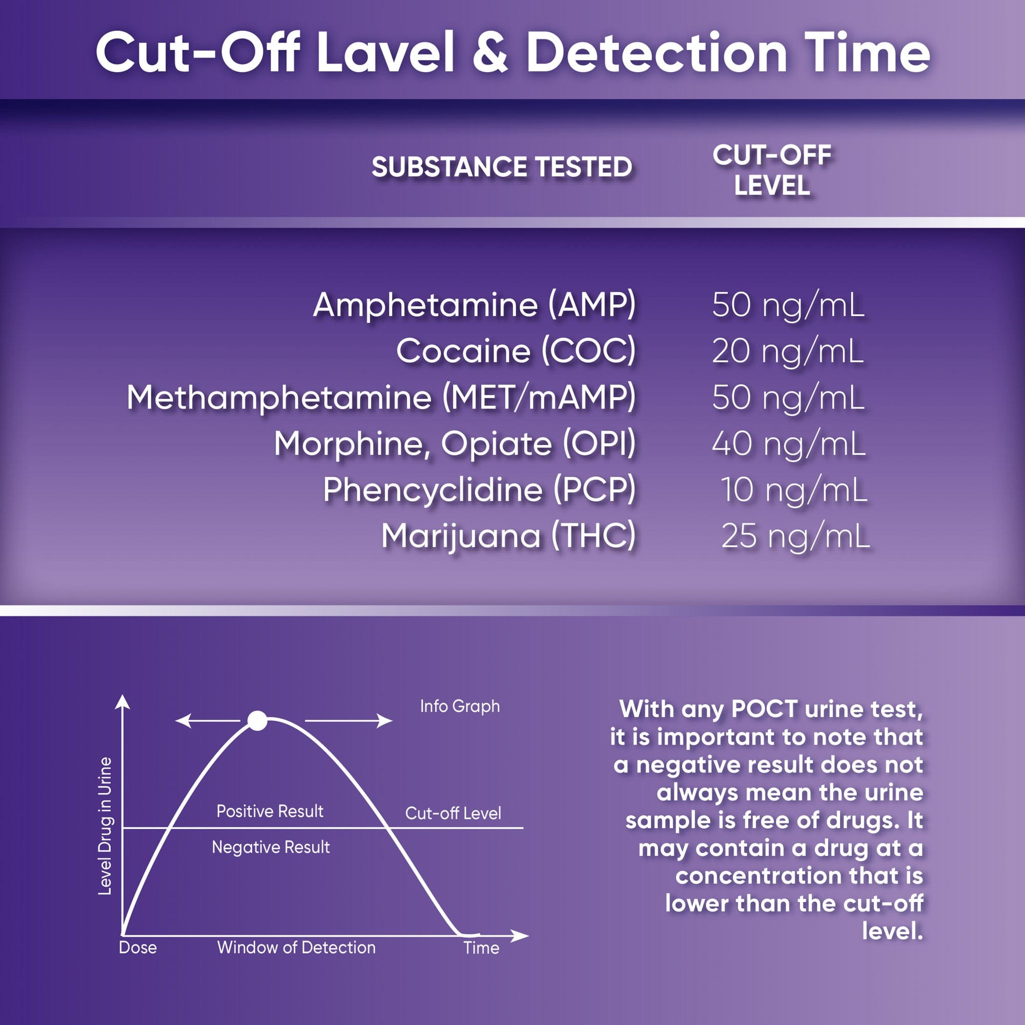 Prime Screen - 6 Panel Oral Saliva Test Kit, Employment and Insurance Testing (AMP, COC, MET, OPI, PCP, THC) - ODOA-166