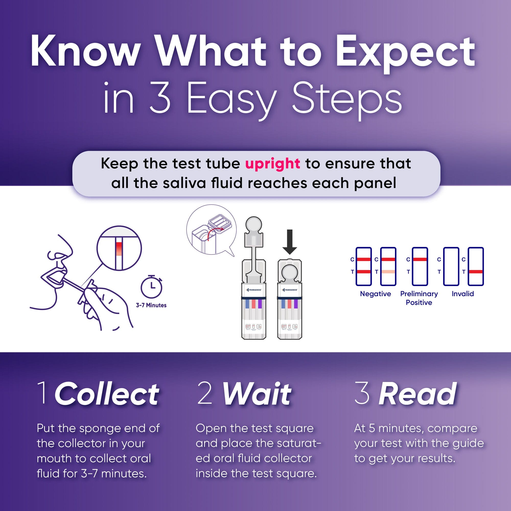 Prime Screen - 6 Panel Oral Saliva Test Kit, Employment and Insurance Testing (AMP, COC, MET, OPI, PCP, THC) - ODOA-166