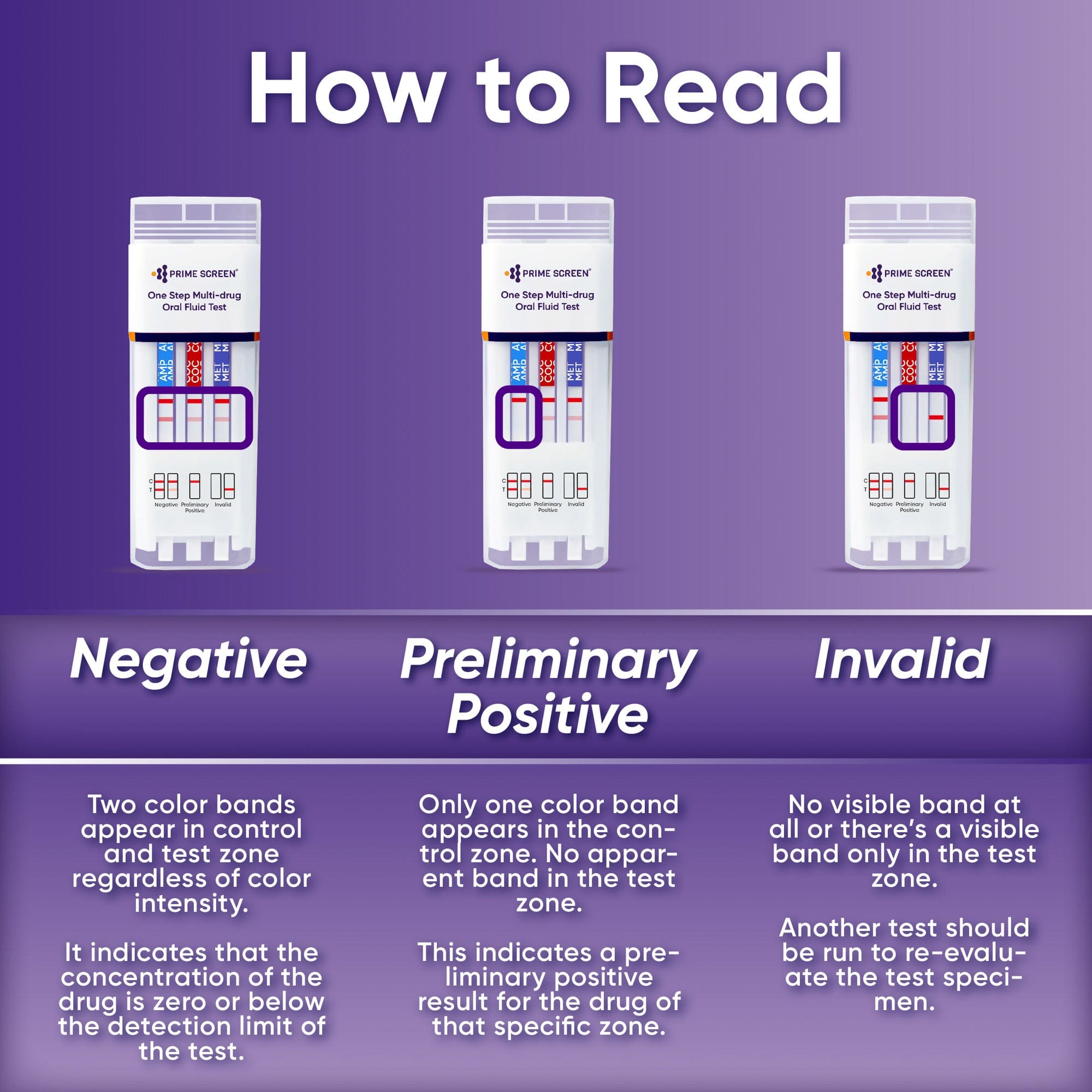 Prime Screen - 6 Panel Oral Saliva Test Kit, Employment and Insurance Testing (AMP, COC, MET, OPI, PCP, THC) - ODOA-166
