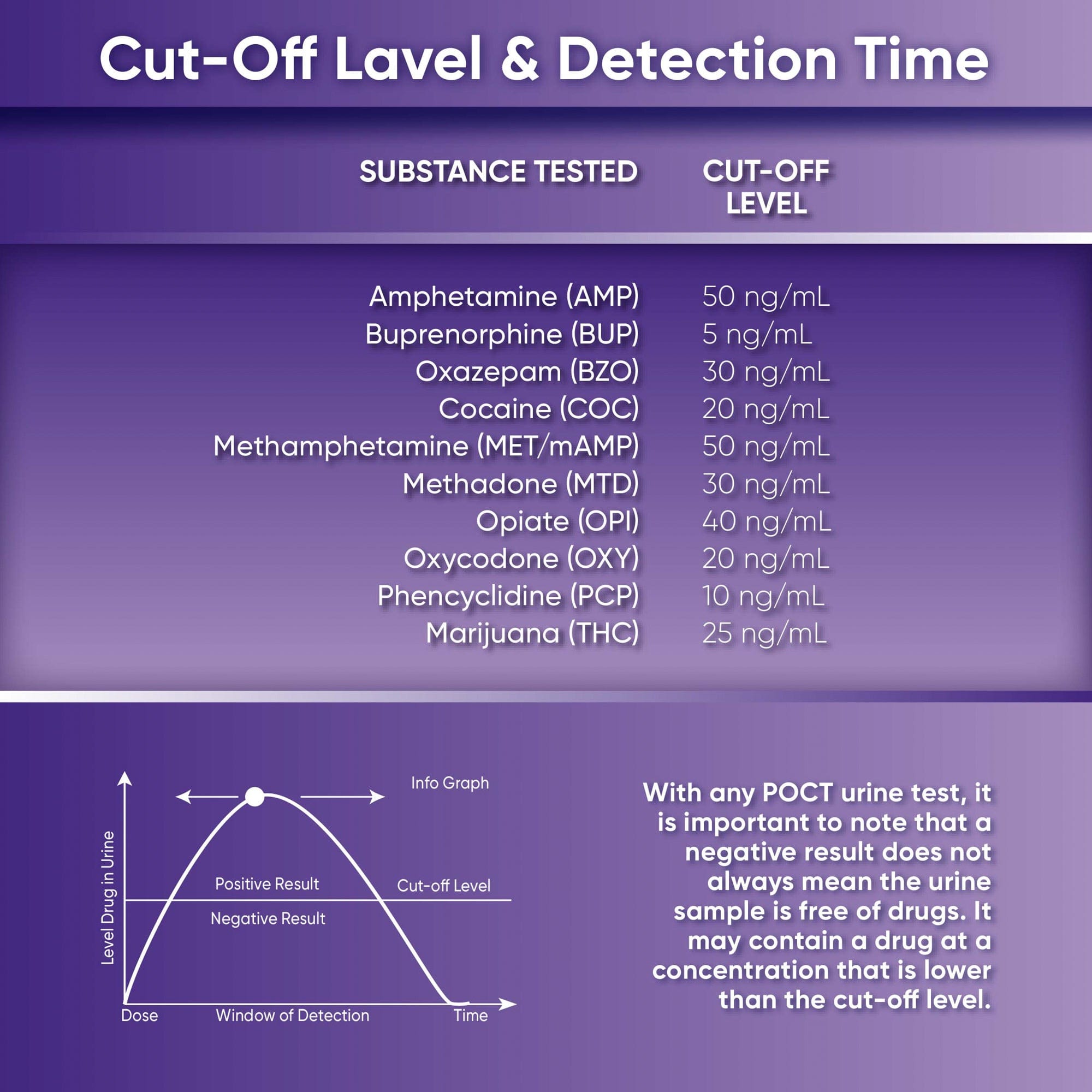 Prime Screen - 10 Panel Oral Saliva Test Kit (AMP-BUP-BZO-COC-MET-MTD-OPI-OXY-PCP-THC) - ODOA-2106