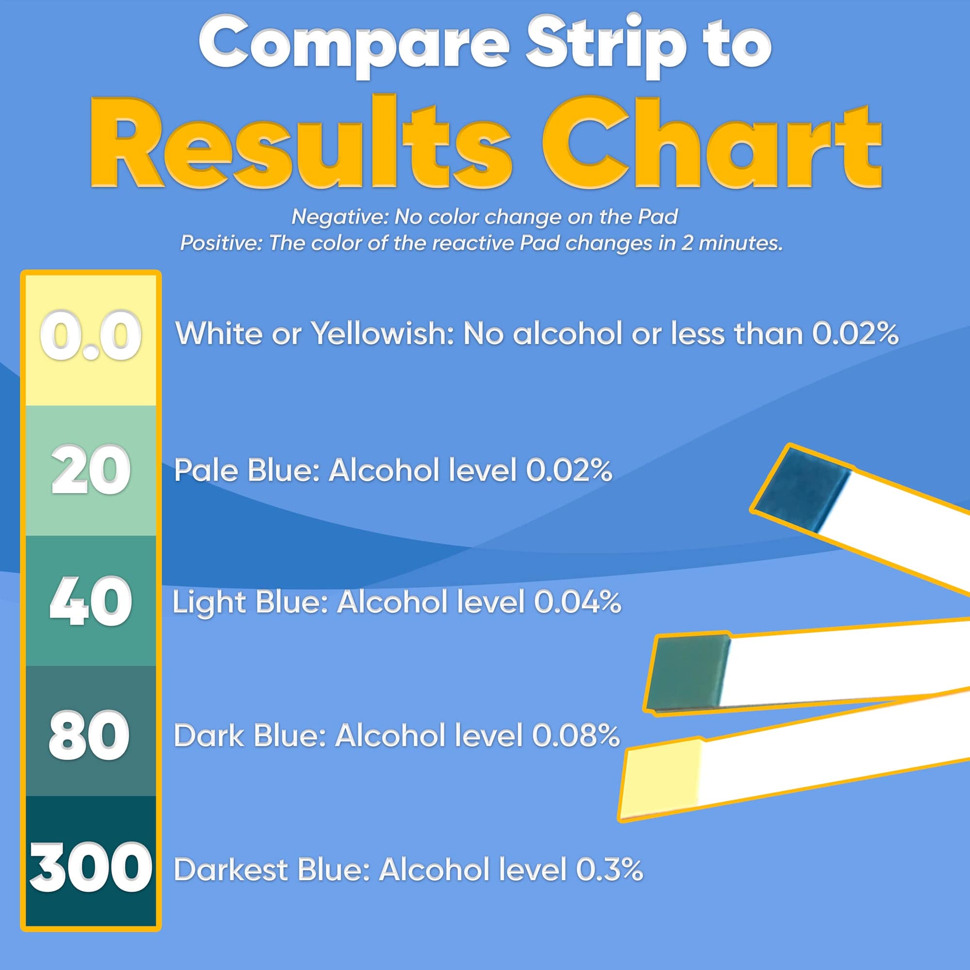 Prime Screen - Saliva Alcohol Test Strip, High Accurate Home Test, Result in 2 Minutes - 10 Tests