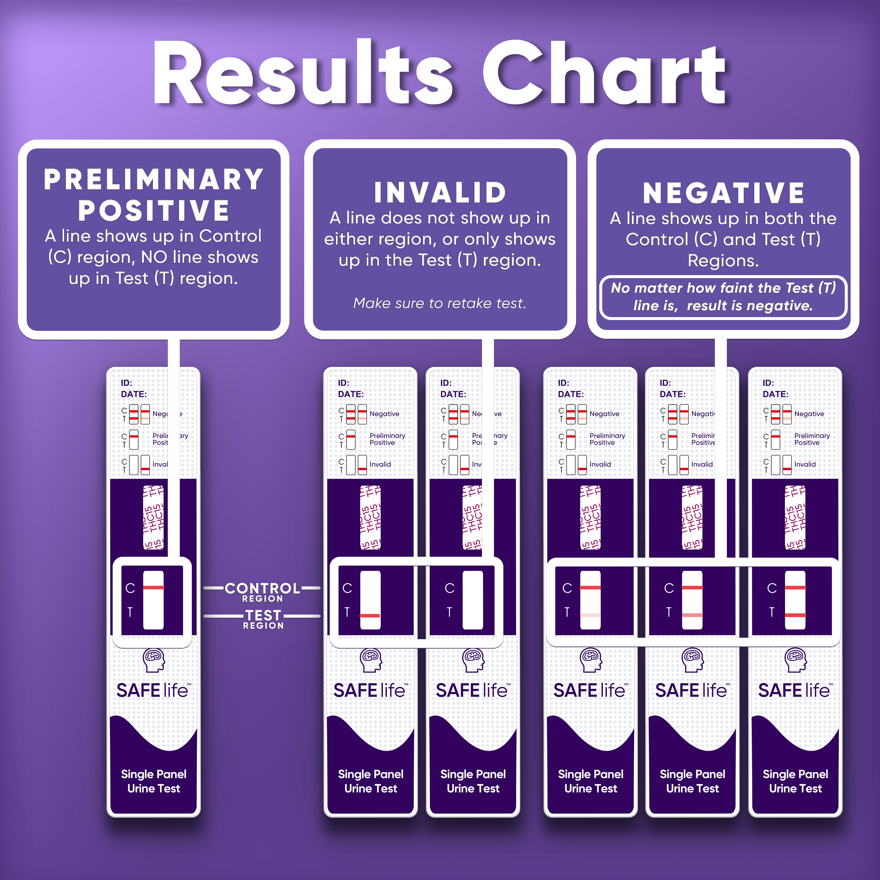Marijuana THC 15 ng/mL Single Panel Drug Test Kit - Most Sensitive Marijuana Drug Test with 15 ng/mL Cutoff Level for Detecting Any Form of THC