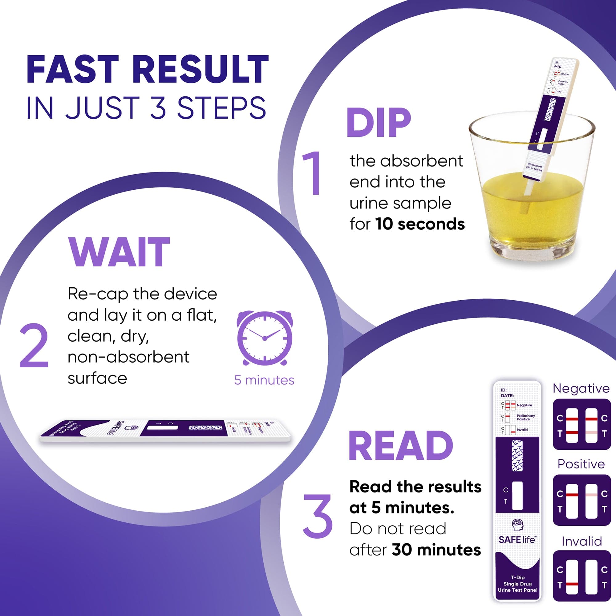 Safe Life Fentanyl Single Panel Urine Test,Rapid Test Result in 5 Mins, Synthetic OPI Detecting Drug Testing Card, Cut-Off 20 ng/ml, Highly Sensitive Drug Test kit