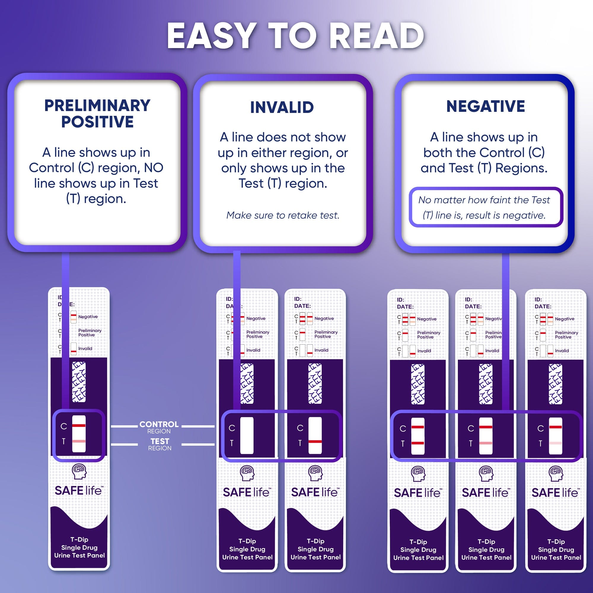 Safe Life Fentanyl Single Panel Urine Test,Rapid Test Result in 5 Mins, Synthetic OPI Detecting Drug Testing Card, Cut-Off 20 ng/ml, Highly Sensitive Drug Test kit