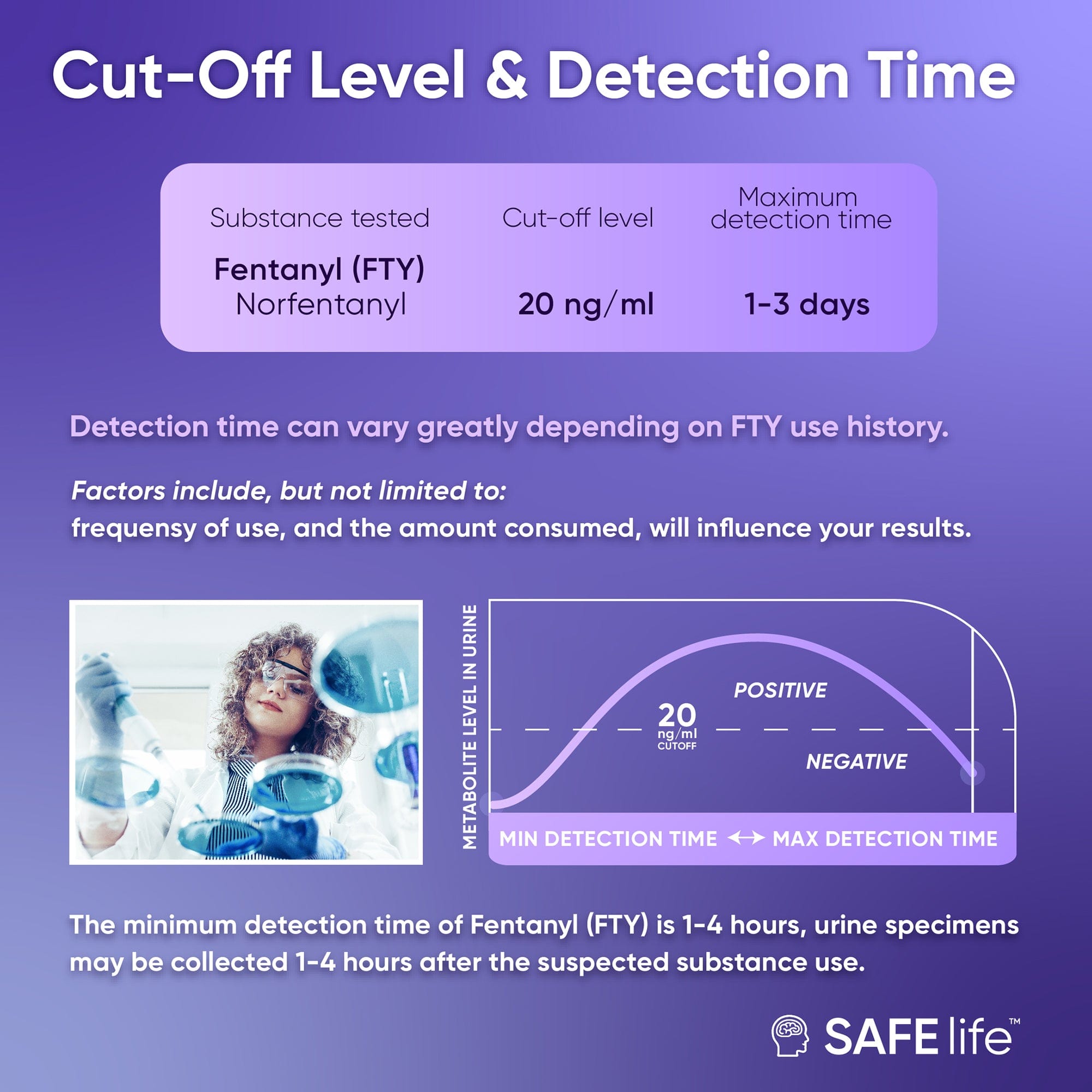 Safe Life Fentanyl Single Panel Urine Test,Rapid Test Result in 5 Mins, Synthetic OPI Detecting Drug Testing Card, Cut-Off 20 ng/ml, Highly Sensitive Drug Test kit