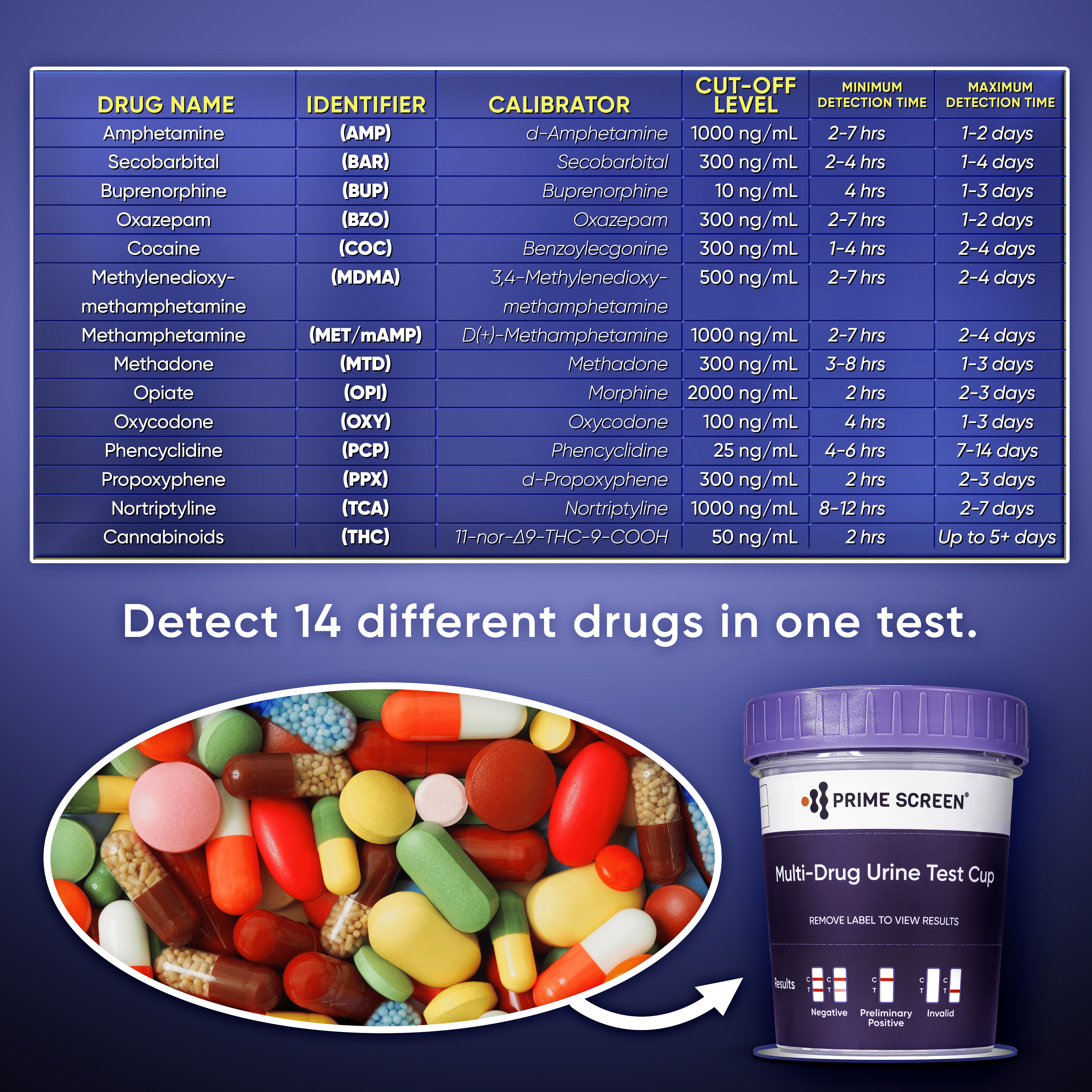 Prime Screen - 14 Panel Urine Drug Test Cup - Instant Testing Marijuana (THC),OPI,AMP, BAR, BUP, BZO, COC, mAMP, MDMA, MTD, OXY, PCP, PPX, TCA - TDOA-1144