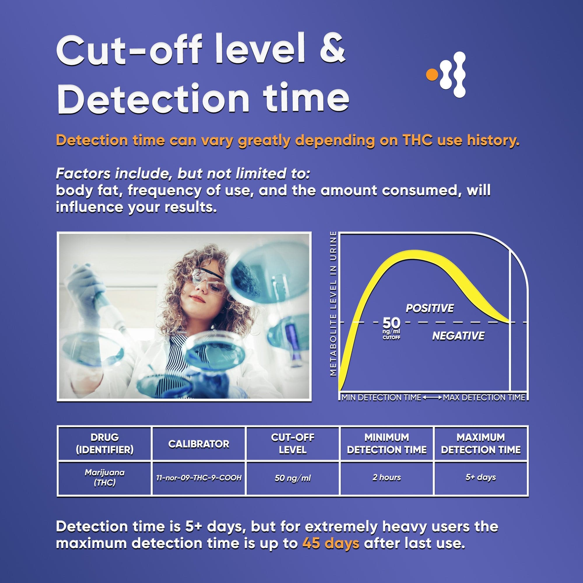 Prime Screen - THC Urine Dip Test Kit with 50 ng/ml Cutoff Level - WDTH-114