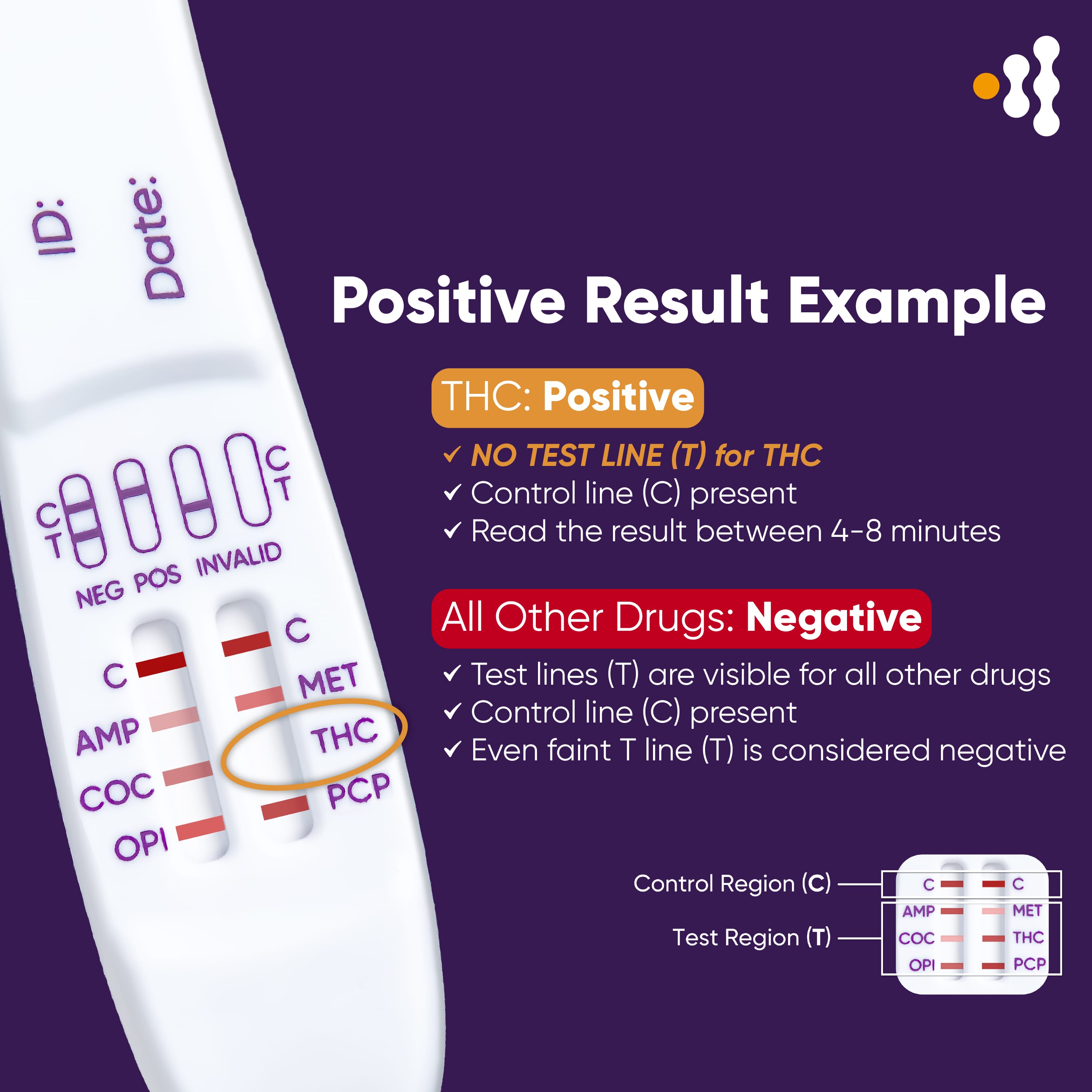 Prime Screen 10 Panel Multi-Drug Oral Fluid Test, One Step Employment and Insurance Testing,T-Swab(AMP50, COC20, OPI40, MET50,THC40,PCP10, OXY20,MTD30,BAR20,MDMA50)