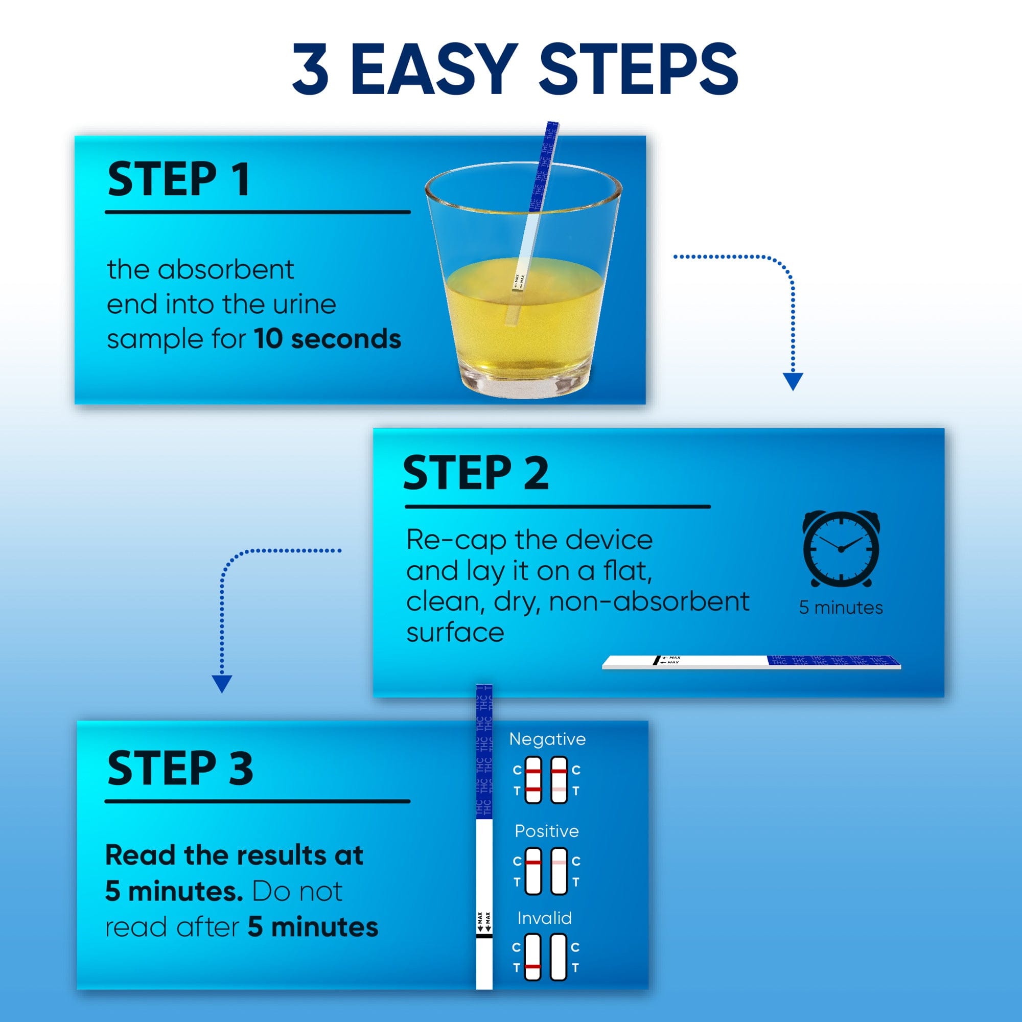 Prime Screen - CLEARANCE! Marijuana Drug Test Dip-Highly Sensitive at Home Urine THC Test Strips 25 Pack for Marijuana/Weed - 50 ng/ml Short Dated: EXP 11/08/2025