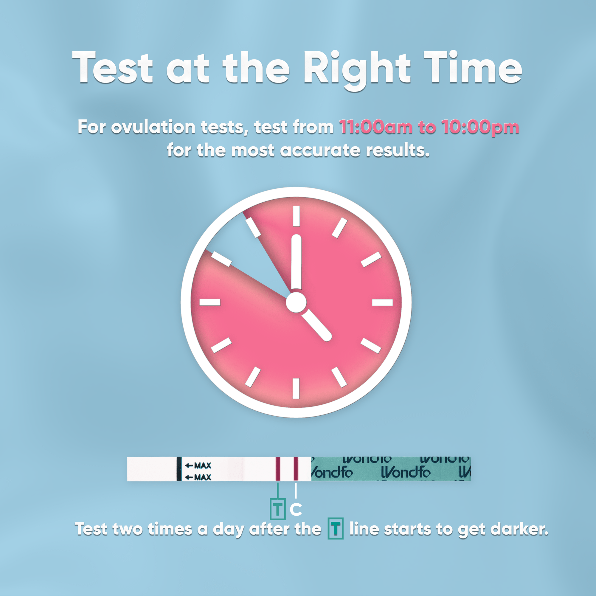 Prime Screen - Wondfo LH Ovulation Strips Rapid Test Detection for Home Self-Checking - Reliable Ovulation Predictor Kit - W2-S