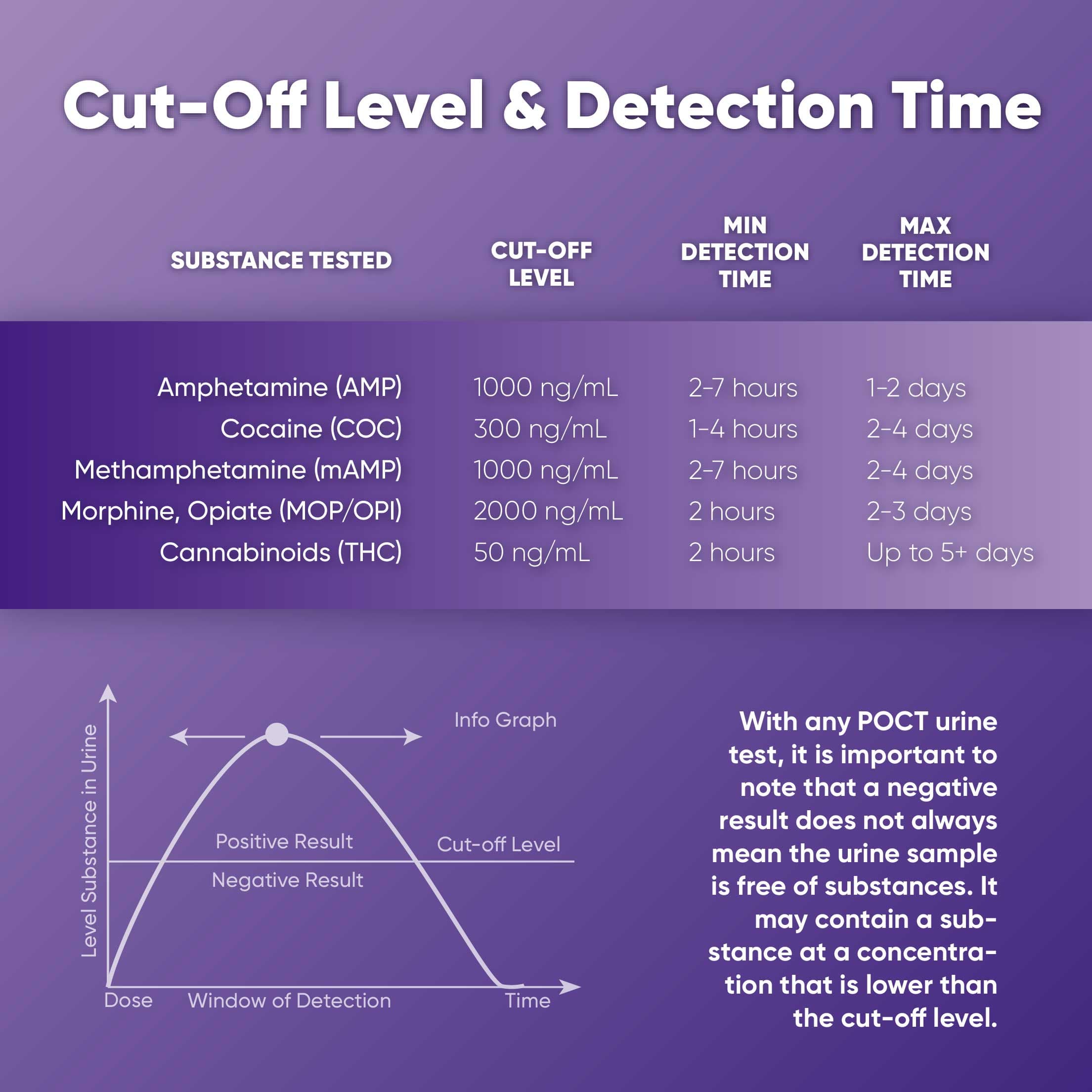 Prime Screen - 5 Panel Multi-Drug Dip Test (THC), COC, OPI, AMP, MET/mAMP - WDOA-254