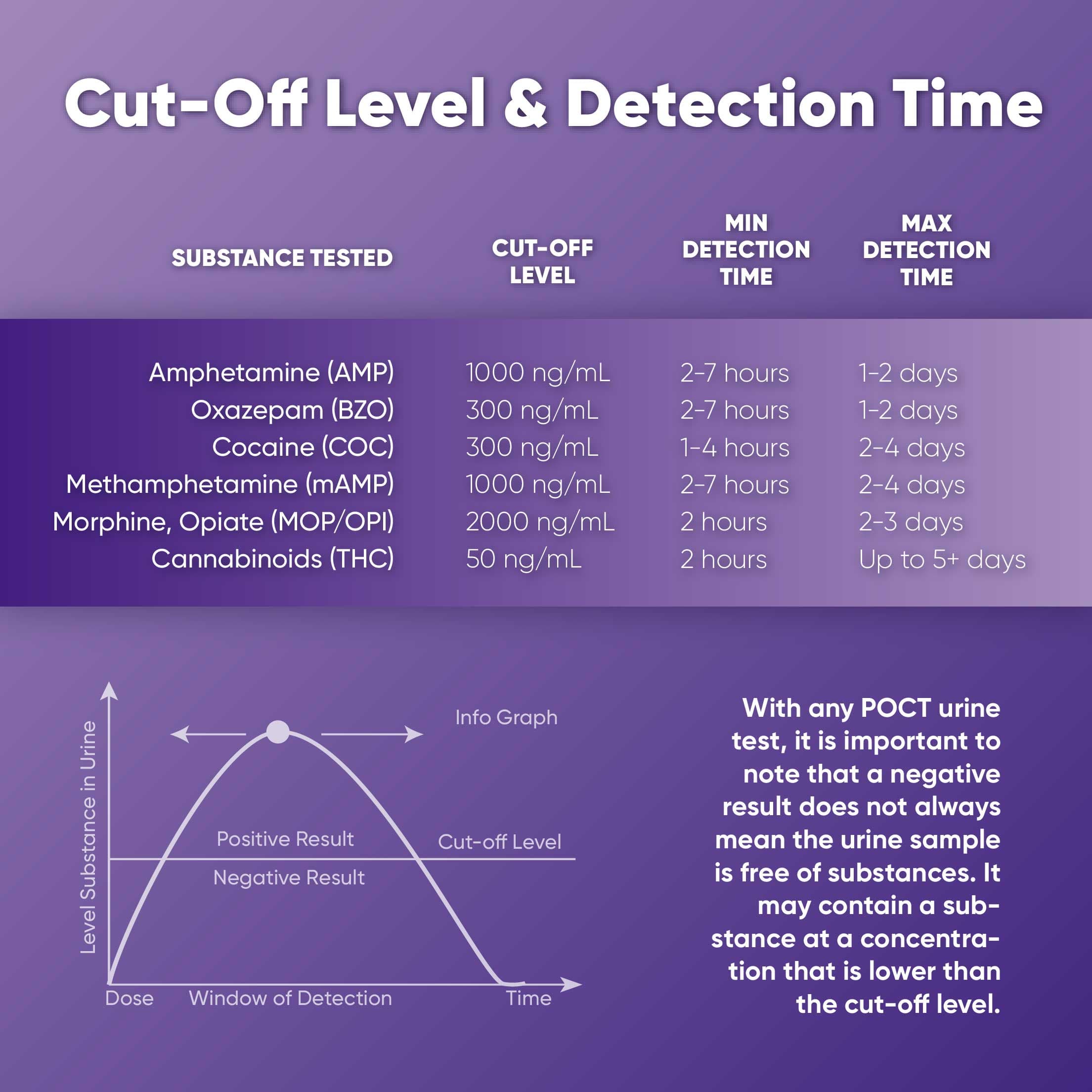 Prime Screen - 6 Panel Urine Drug Dip Test Kit (THC-Marijuana, BZO-Benzos, MET-Meth, OPI, AMP, COC), WDOA-264