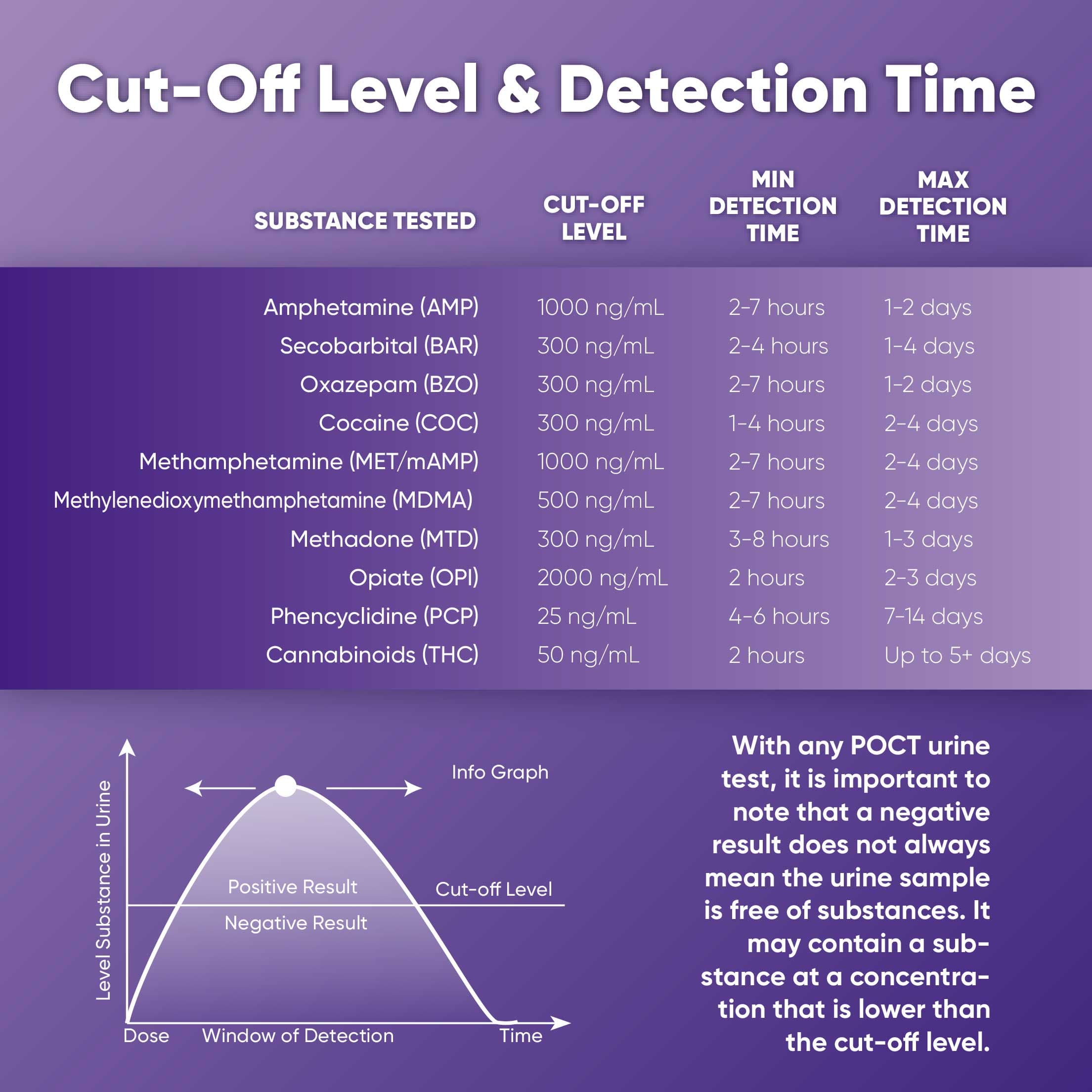 Prime Screen - 10 Panel Urine Drug Test Kit (THC, BZO, MET, PCP, MTD, AMP, BAR, COC, OPI, MDMA) - WDOA-3104