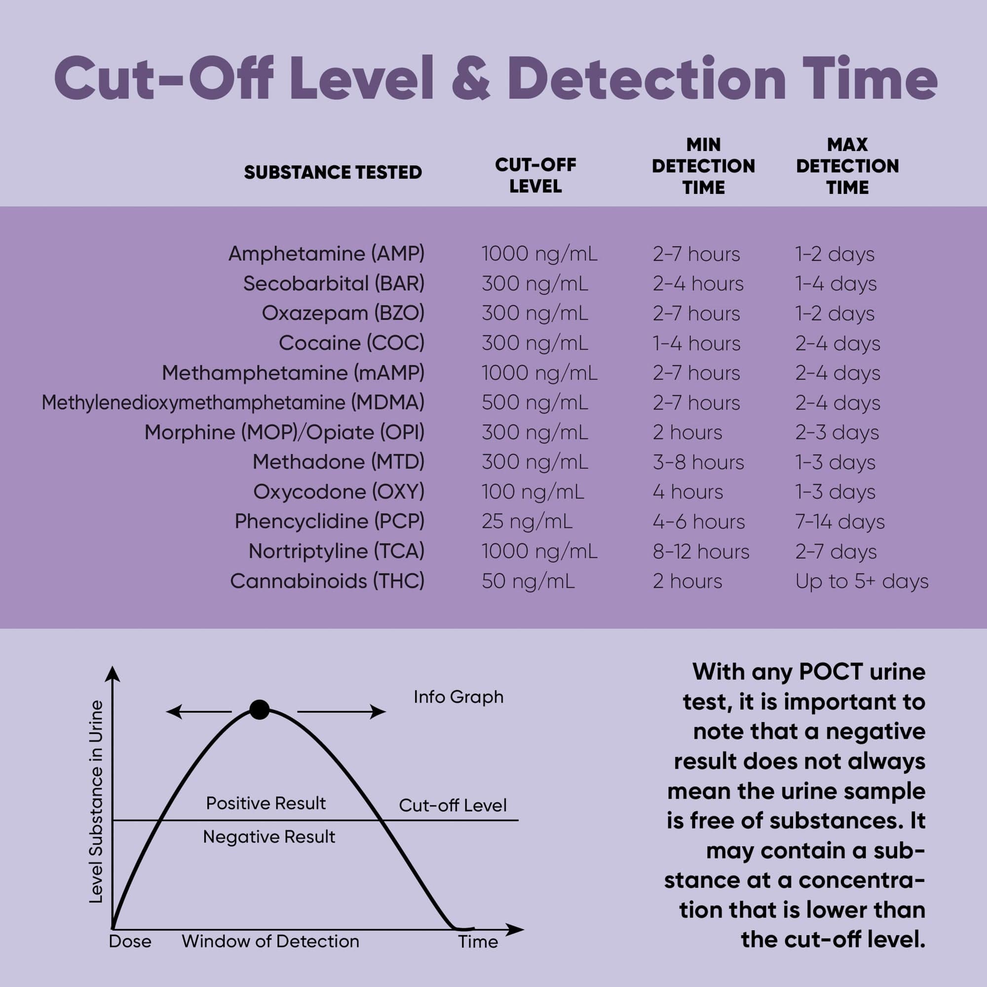 Prime Screen - Prime Screen 12 Panel Multi Drug Urine Drug Test Card (AMP,BAR,BZO,COC,mAMP,MDMA,MOP/OPI 300,MTD,OXY,PCP,TCA,THC) - WDOA-7125