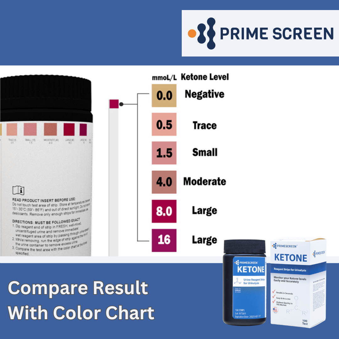 Prime Screen - Ketone Keto Test Strips: Testing Ketosis Based on Your Urine, 100 Ketone Urinalysis Tester Strips (Made in the U.S.)