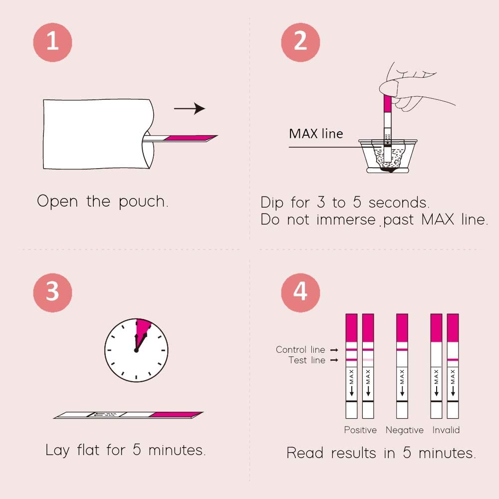 Prime Screen - Wondfo 50 Ovulation Test Strips and 20 Pregnancy Test Strips Kit - Rapid Test Detection for Home Self-Checking (50 LH + 20 HCG)