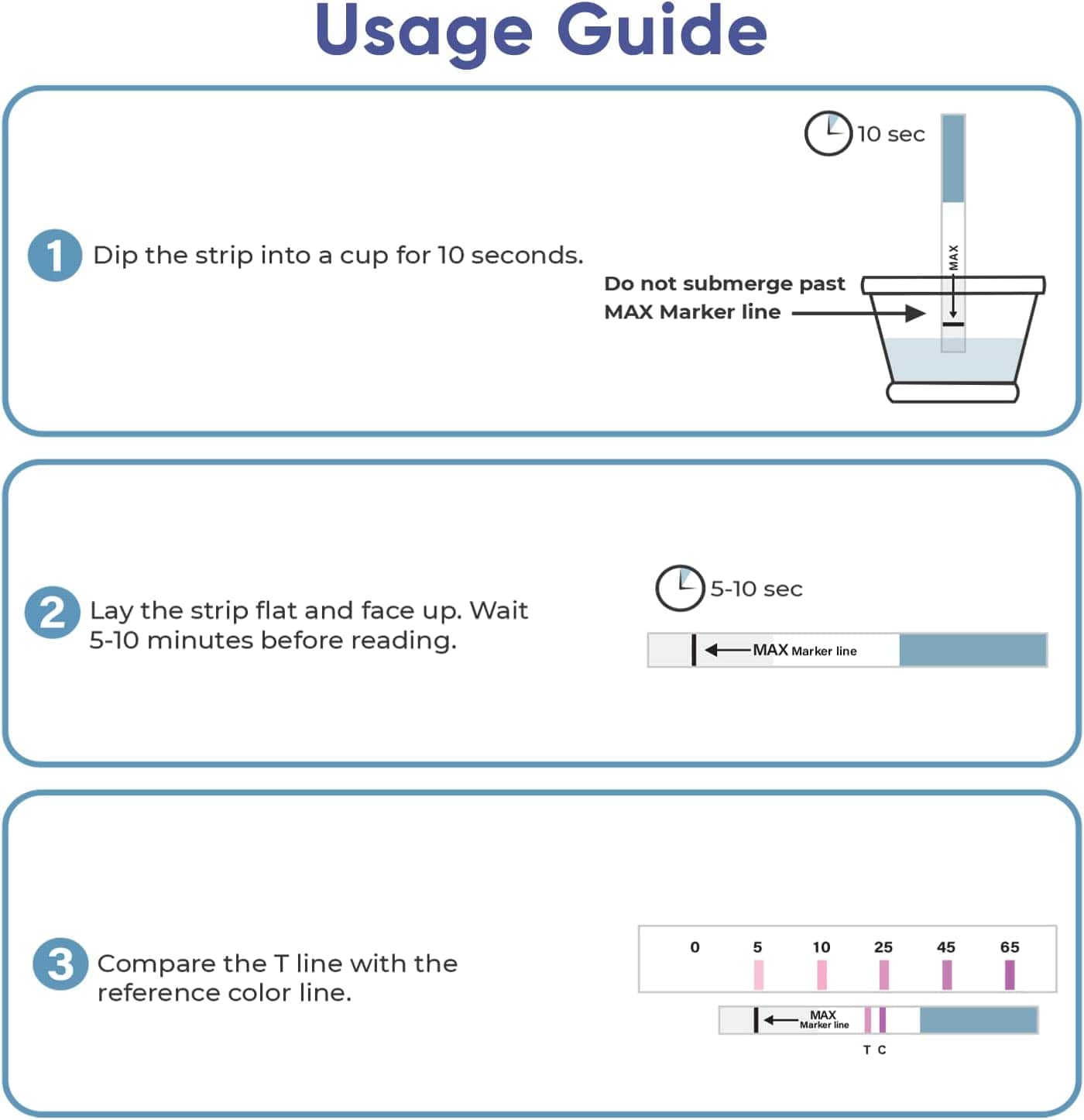 Prime Screen - Wondfo Quantitative Ovulation Test Strips - Numerical Urine Ovulation Tests - 20 LH Test