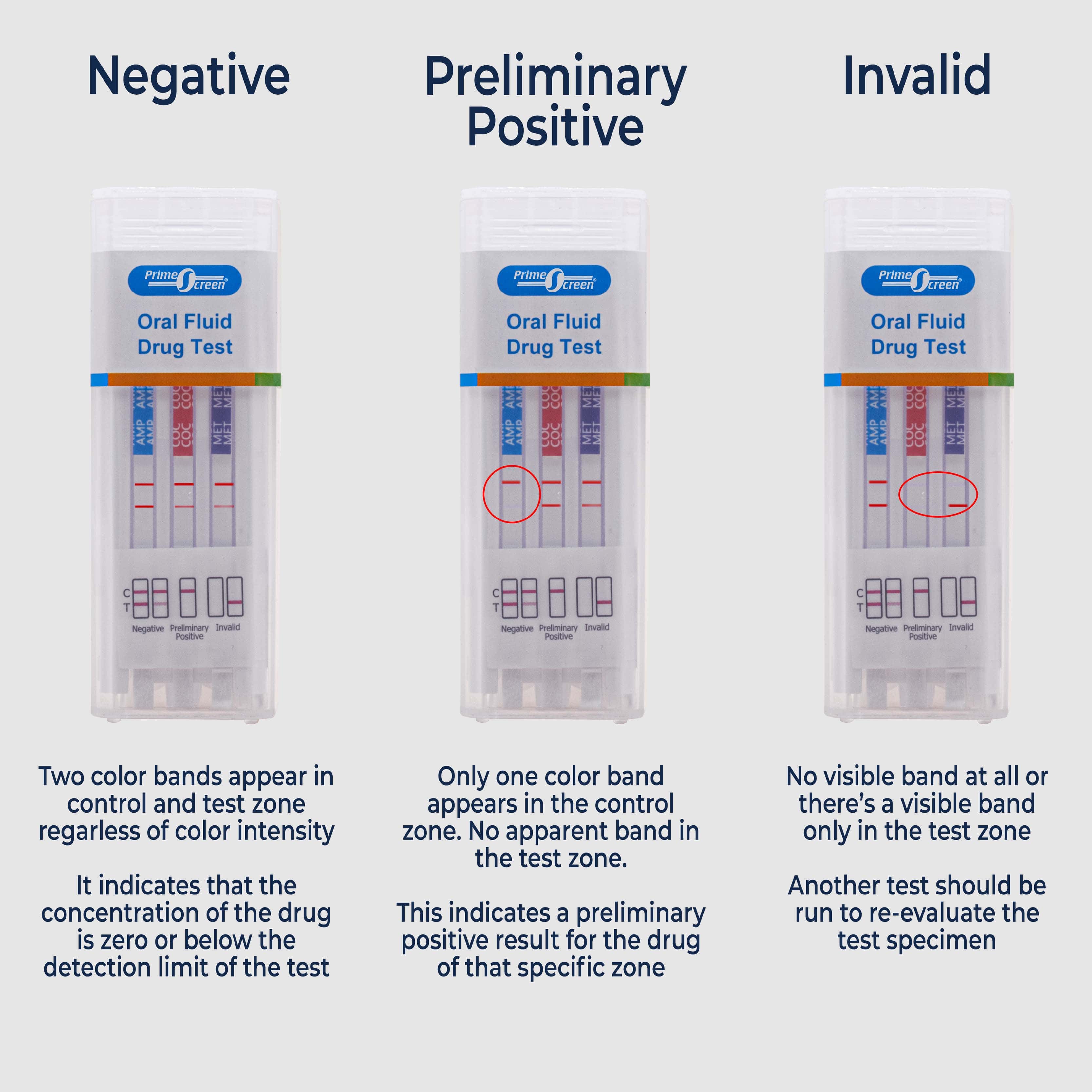 Prime Screen - 6 Panel Oral Saliva Rapid Test Kit -(AMP, BZO, COC, MET, OPI, THC)-ODOA-266
