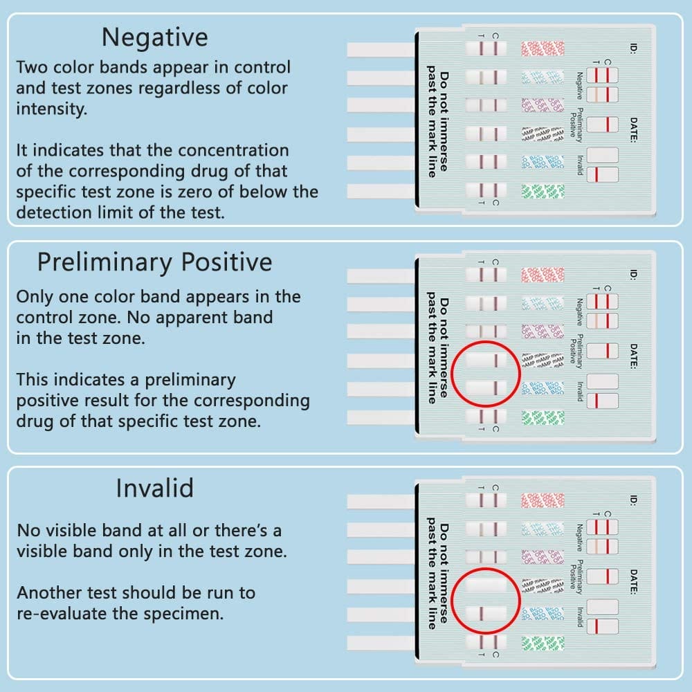 12 Panel Multi Test (AMP/BAR/BUP/BZO/COC/mAMP/MDMA/MTD/OPI/OXY/PCP/THC) # WDOA-6124 - Prime Screen