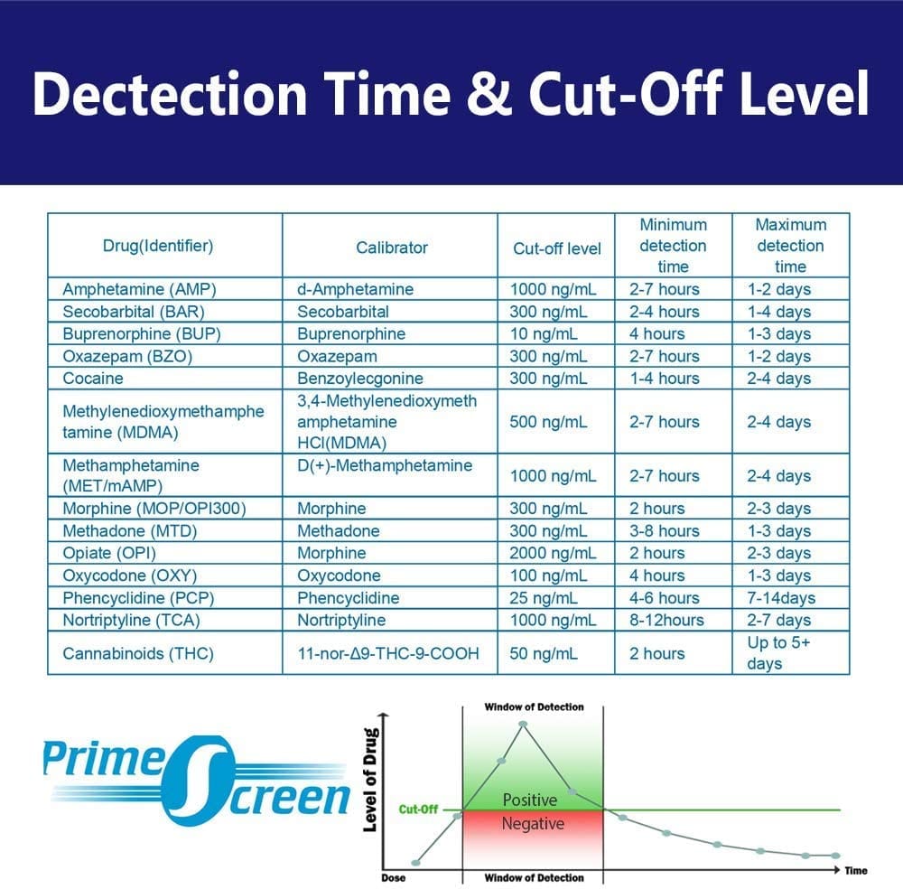 5 Panel Urine Test Cup (AMP,COC,mAMP,OPI,THC) T-Cup - TDOA-254 - Prime Screen