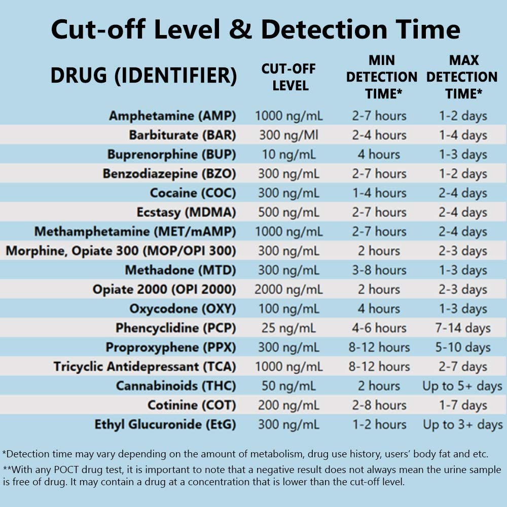 10 Panel Multi Dip Test (AMP/BAR/BUP/BZO/COC/mAMP/MTD/OPI/OXY/THC) - WDOA-9104 - Prime Screen