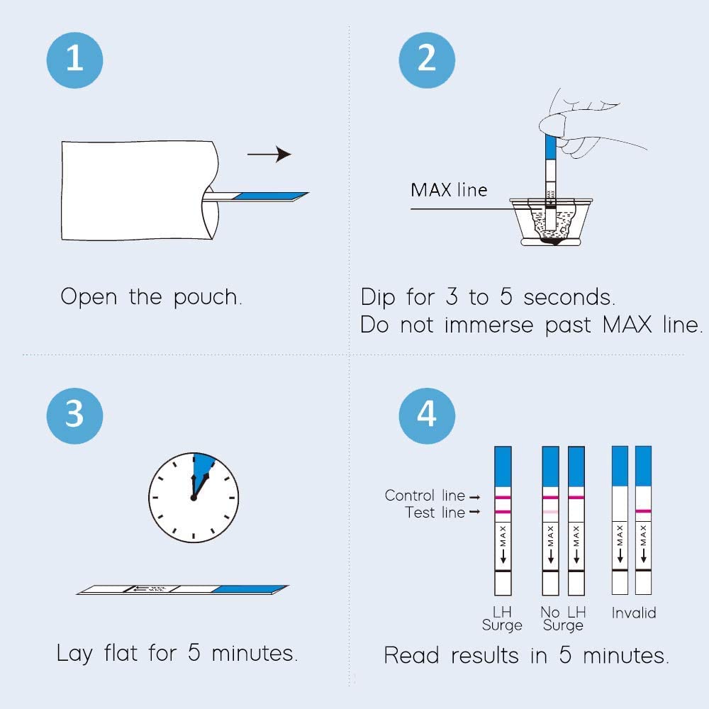 Wondfo Ovulation (LH) Test Strips - Prime Screen