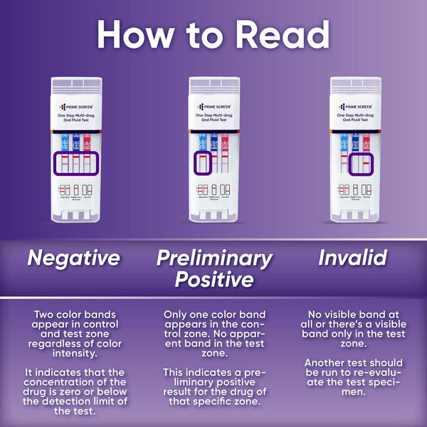 CLEARANCE! 12 Panel Saliva Oral Fluid Test Kit ( AMP, BAR, BUP, BZO, COC, MDMA, MET, MTD, OPI, OXY, PCP, THC) - QODOA-6126 SHORT DATED: EXP 09/14/2025