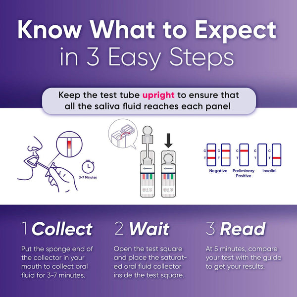 10 Panel Oral Saliva Test Kit (AMP, BAR, COC, MDMA, MET, MTD, OPI, OXY, PCP, THC) - ODOA-10106