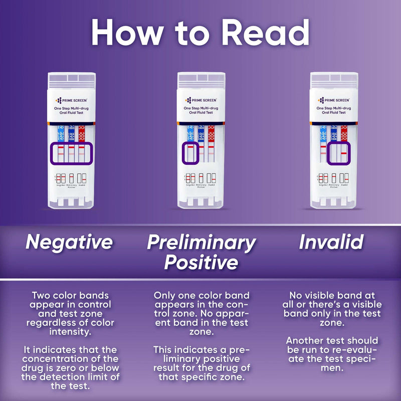 10 Panel Oral Saliva Test Kit (AMP, BAR, COC, MDMA, MET, MTD, OPI, OXY, PCP, THC) - ODOA-10106