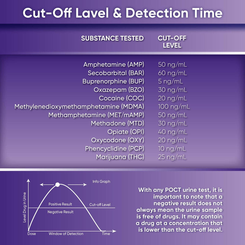 12 Panel Saliva Oral Fluid Test Kit ( AMP, BAR, BUP, BZO, COC, MDMA, MET, MTD, OPI, OXY, PCP, THC) - QODOA-6126