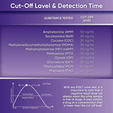 10 Panel Oral Saliva Test Kit (AMP, BAR, COC, MDMA, MET, MTD, OPI, OXY, PCP, THC) - ODOA-10106