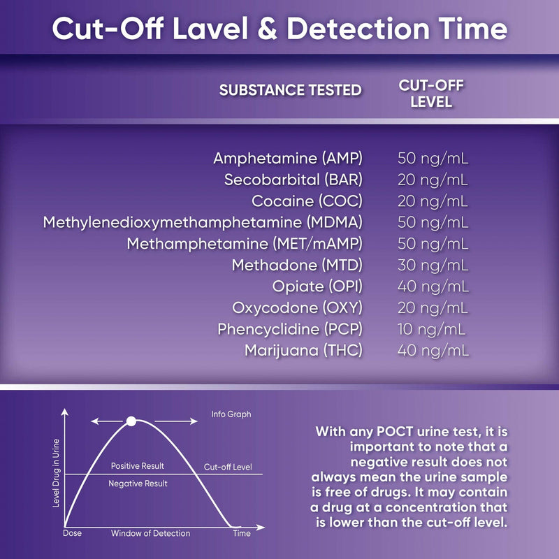 10 Panel Oral Saliva Test Kit (AMP, BAR, COC, MDMA, MET, MTD, OPI, OXY, PCP, THC) - ODOA-10106