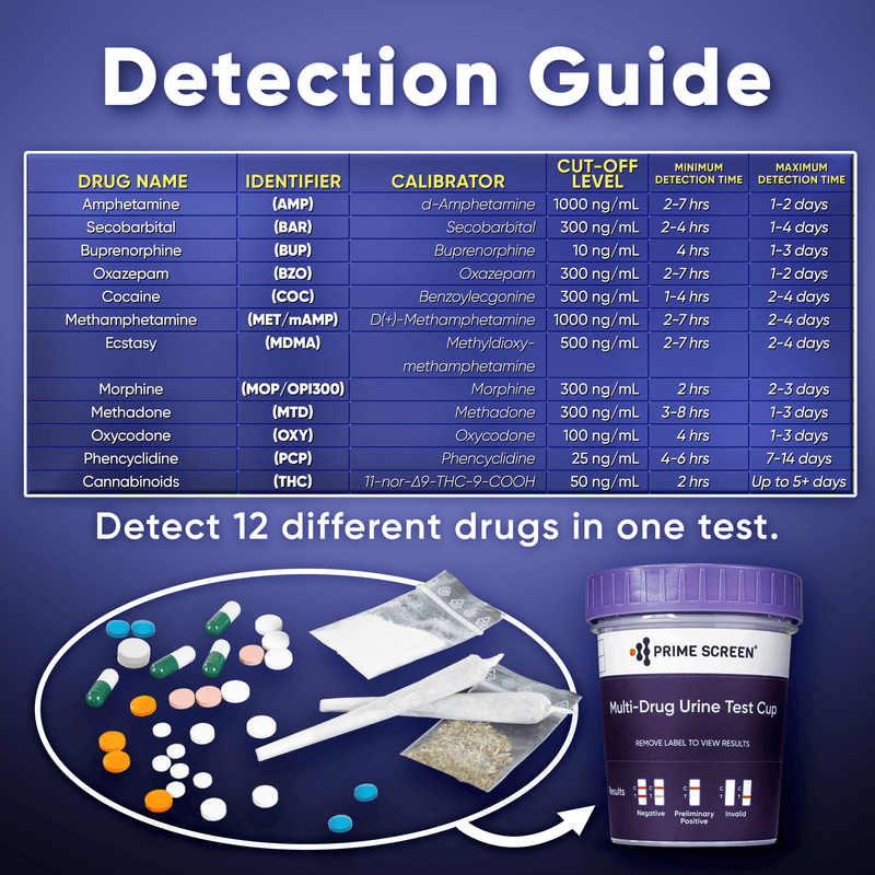 12 Multi Panel Urine Test Cup (AMP,BAR,BUP,BZO,COC,mAMP,MDMA,MOP,MTD,OXY,PCP,THC) - TDOA-6125